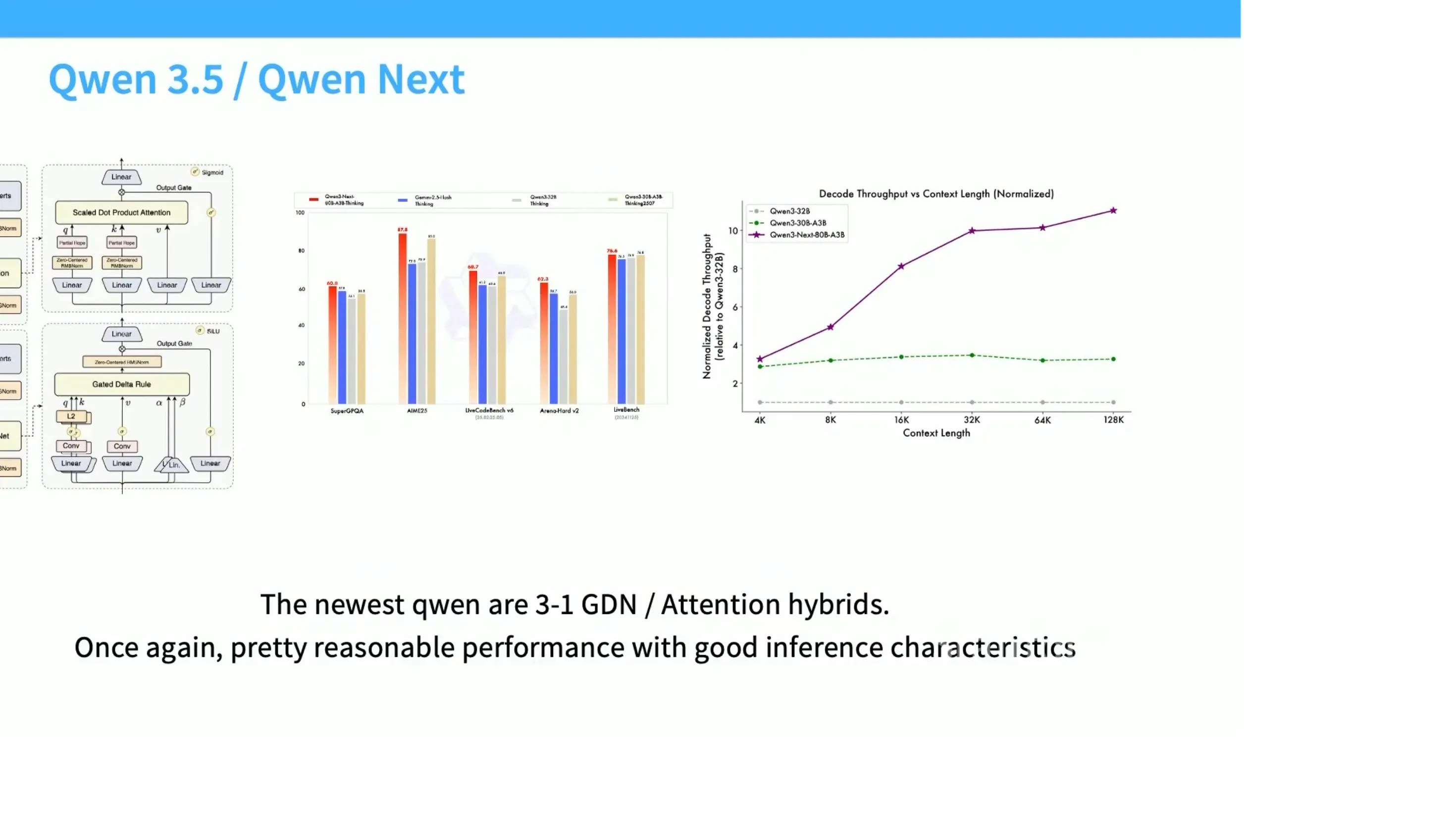 Qwen Next 的 3:1 Gated DeltaNet 混合与解码吞吐
