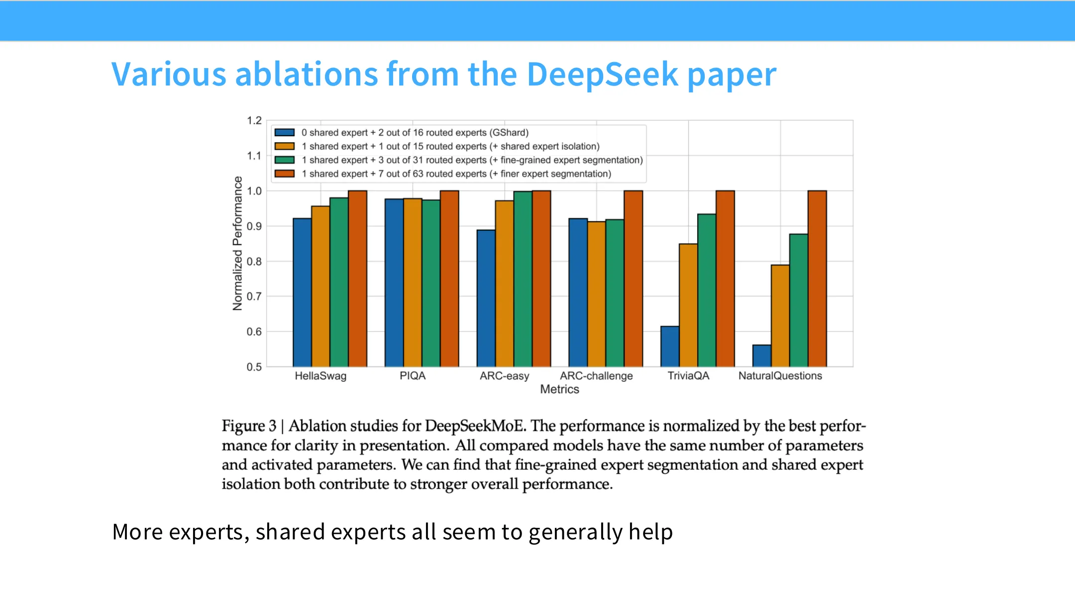 DeepSeek MoE 的共享专家消融实验