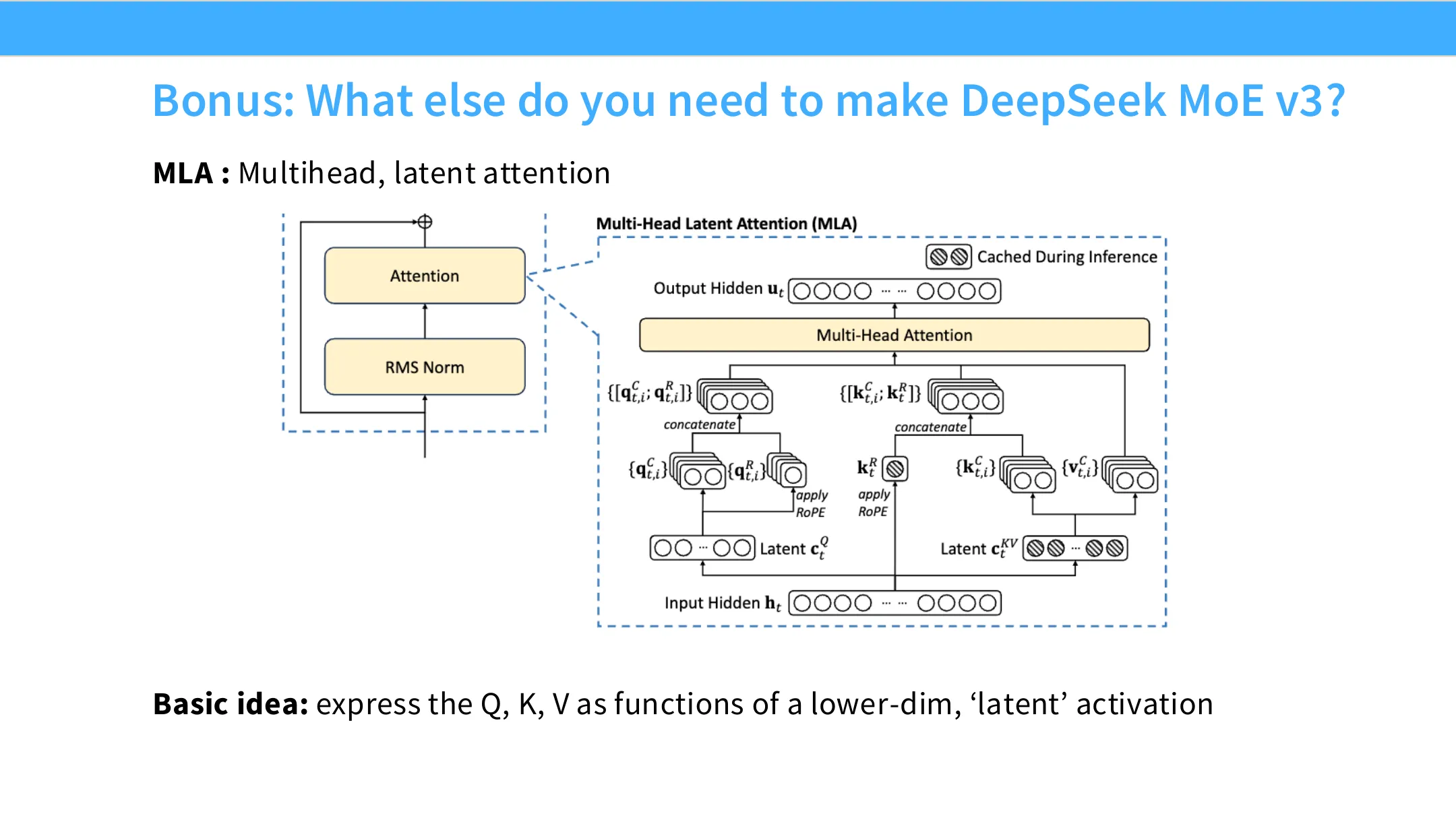 DeepSeek V3 的多头潜在注意力与多 token 预测