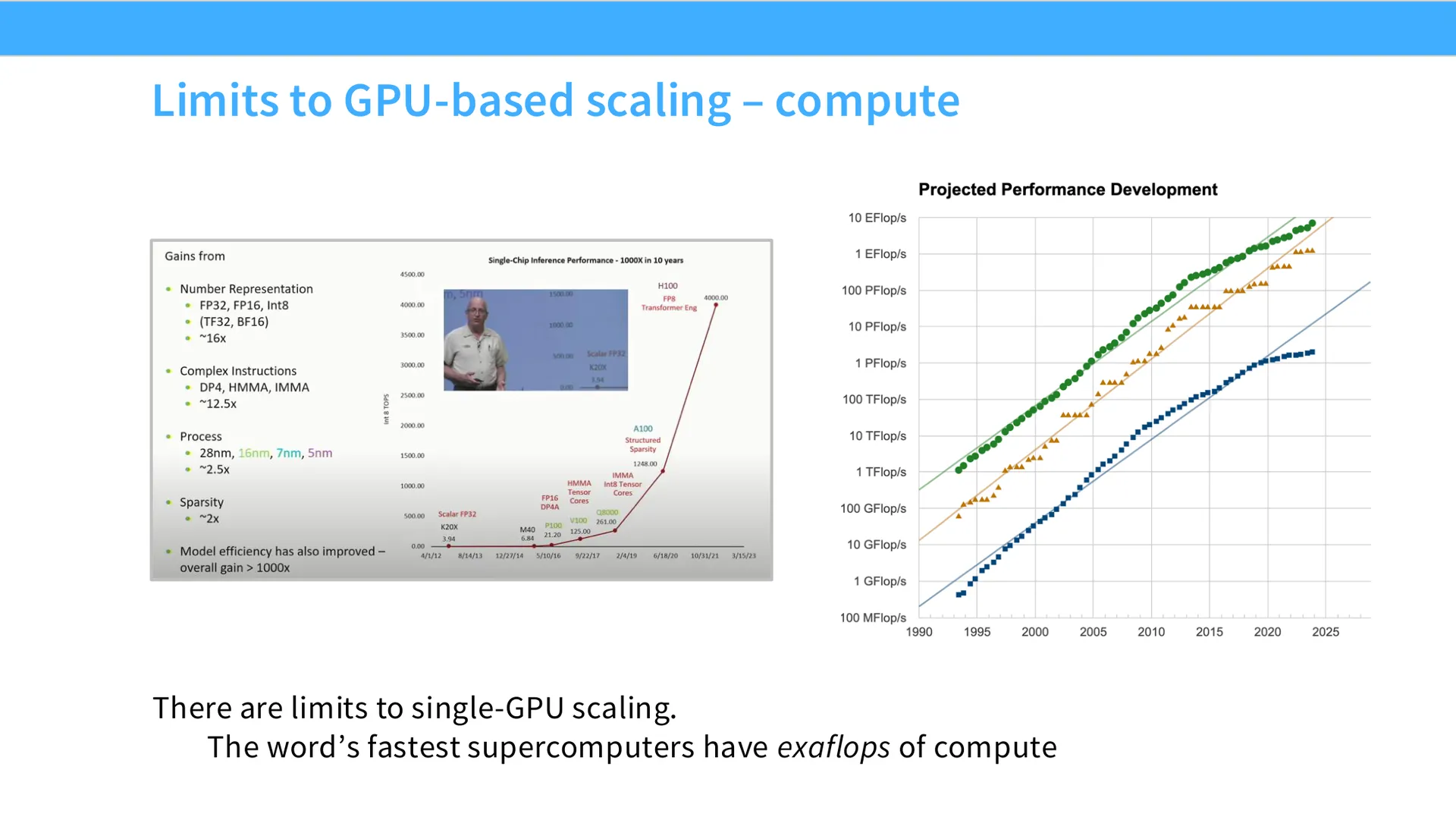 第 4 页幻灯片 · Limits to GPU-based scaling – compute
