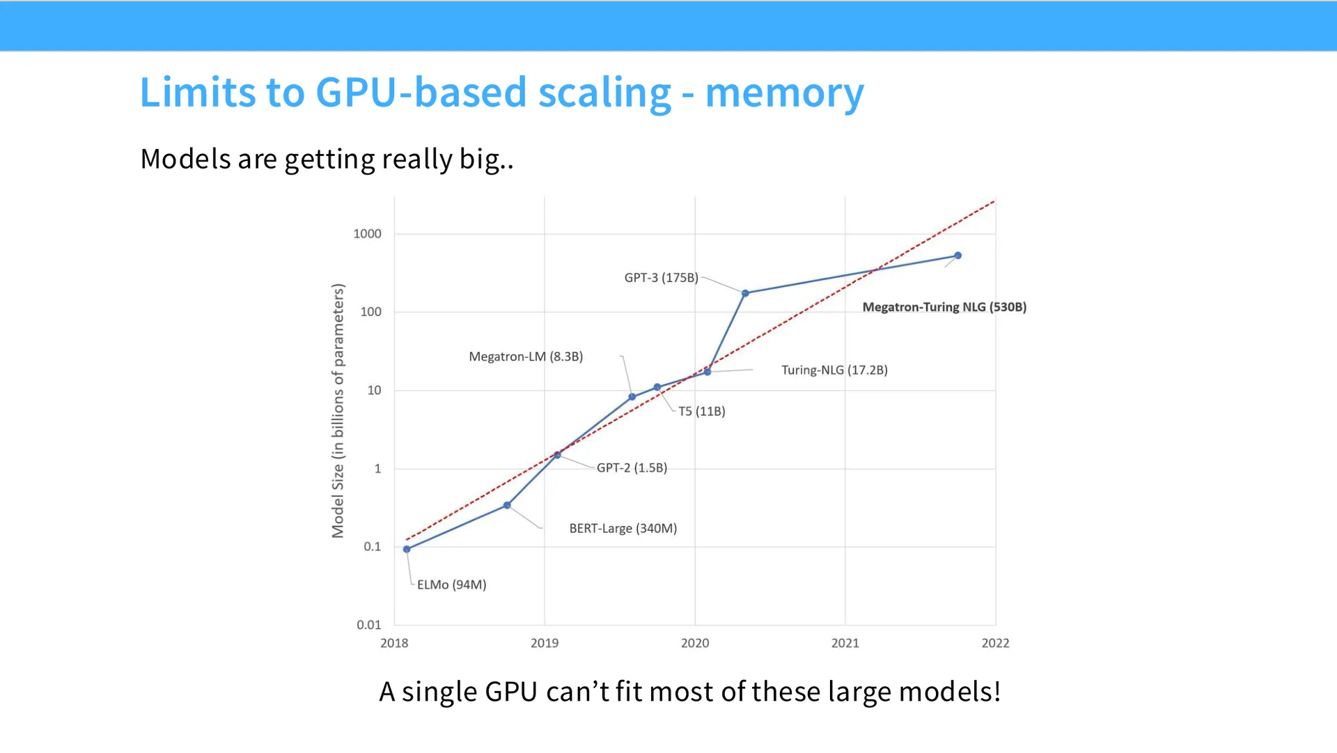第 5 页幻灯片 · Limits to GPU-based scaling - memory