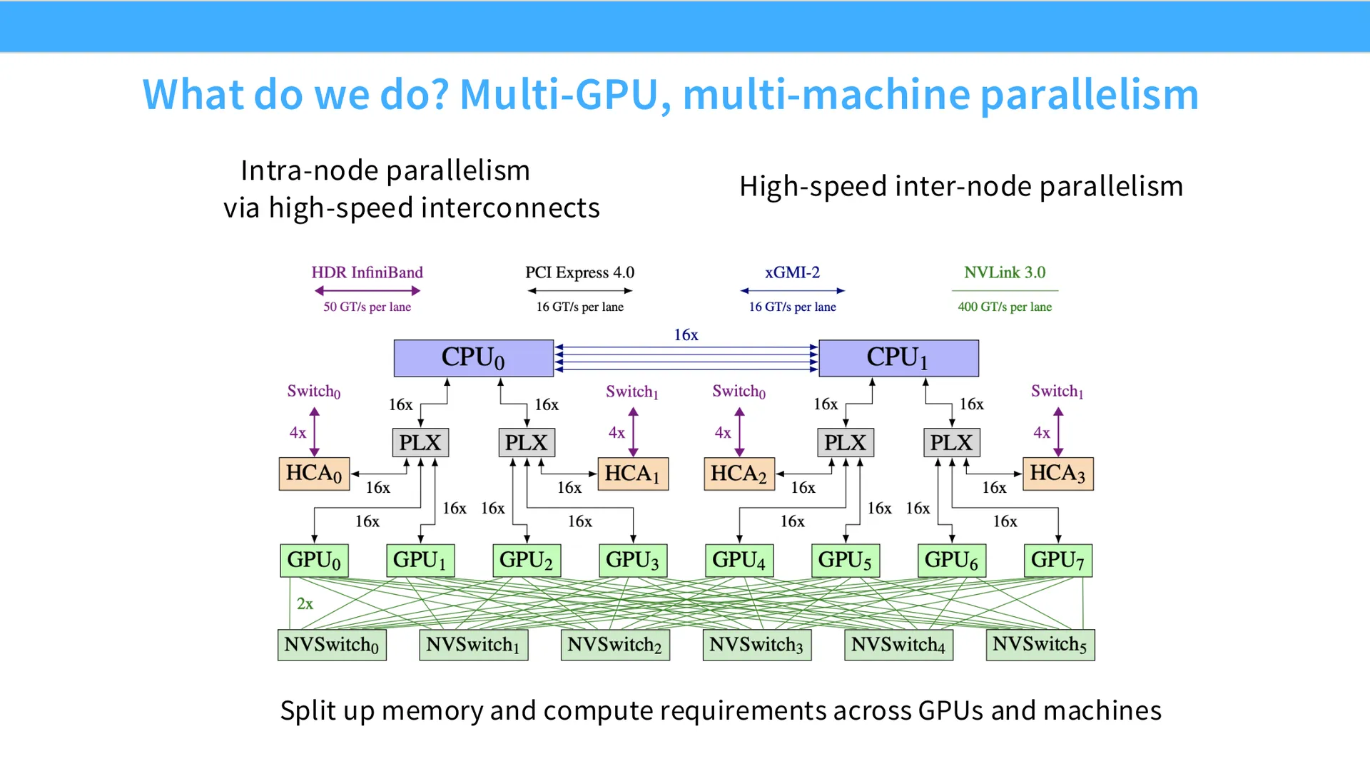 第 6 页幻灯片 · What do we do? Multi-GPU, multi-machine parallelism