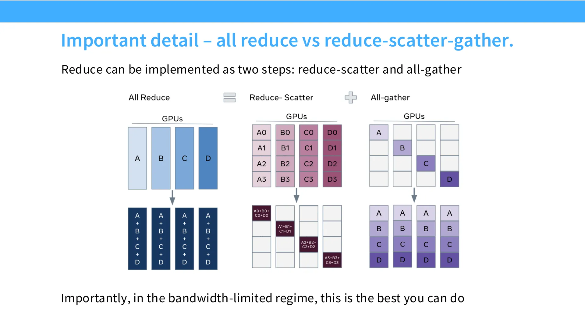 第 8 页幻灯片 · Important detail – all reduce vs reduce-scatter-gather.