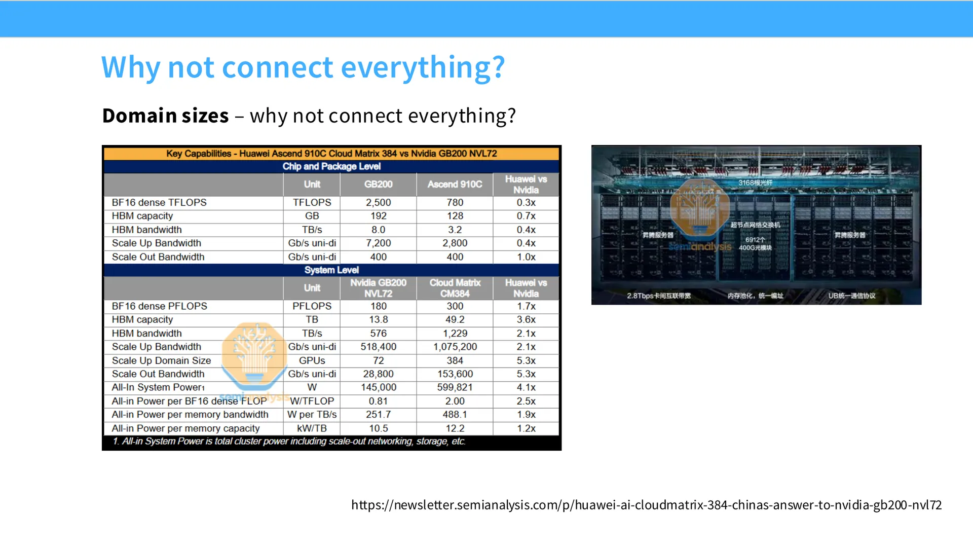 第 12 页幻灯片 · Why not connect everything?