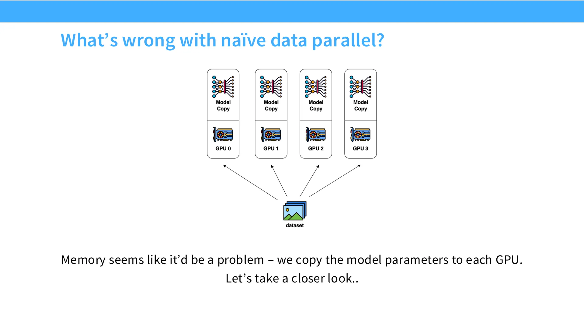 第 16 页幻灯片 · What’s wrong with naïve data parallel?