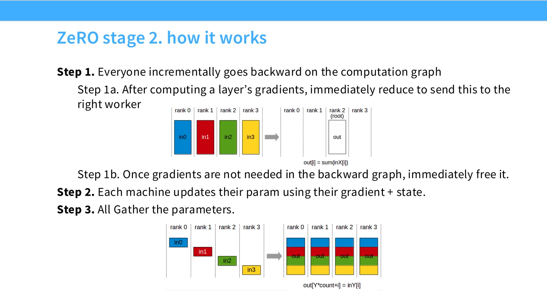 第 23 页幻灯片 · ZeRO stage 2. how it works