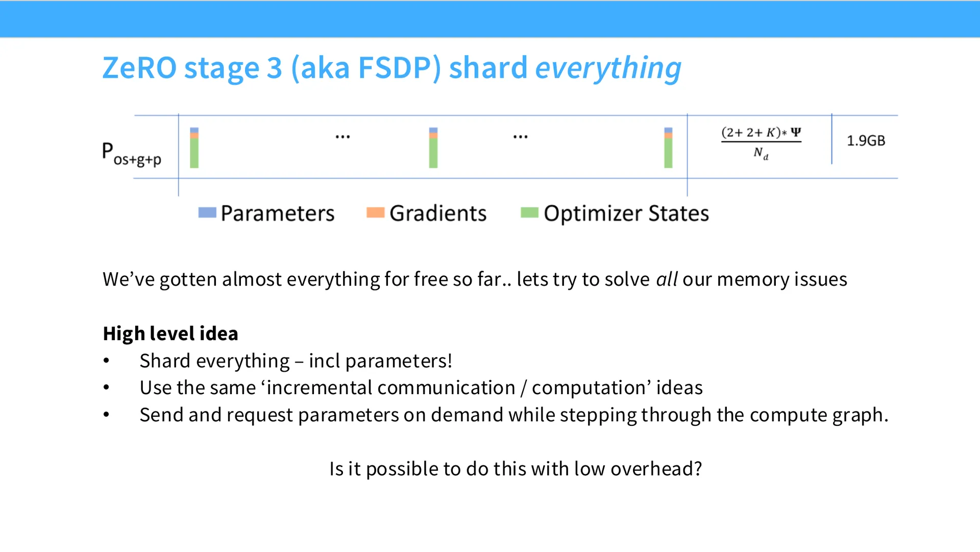 第 24 页幻灯片 · ZeRO stage 3 (aka FSDP) shard everything