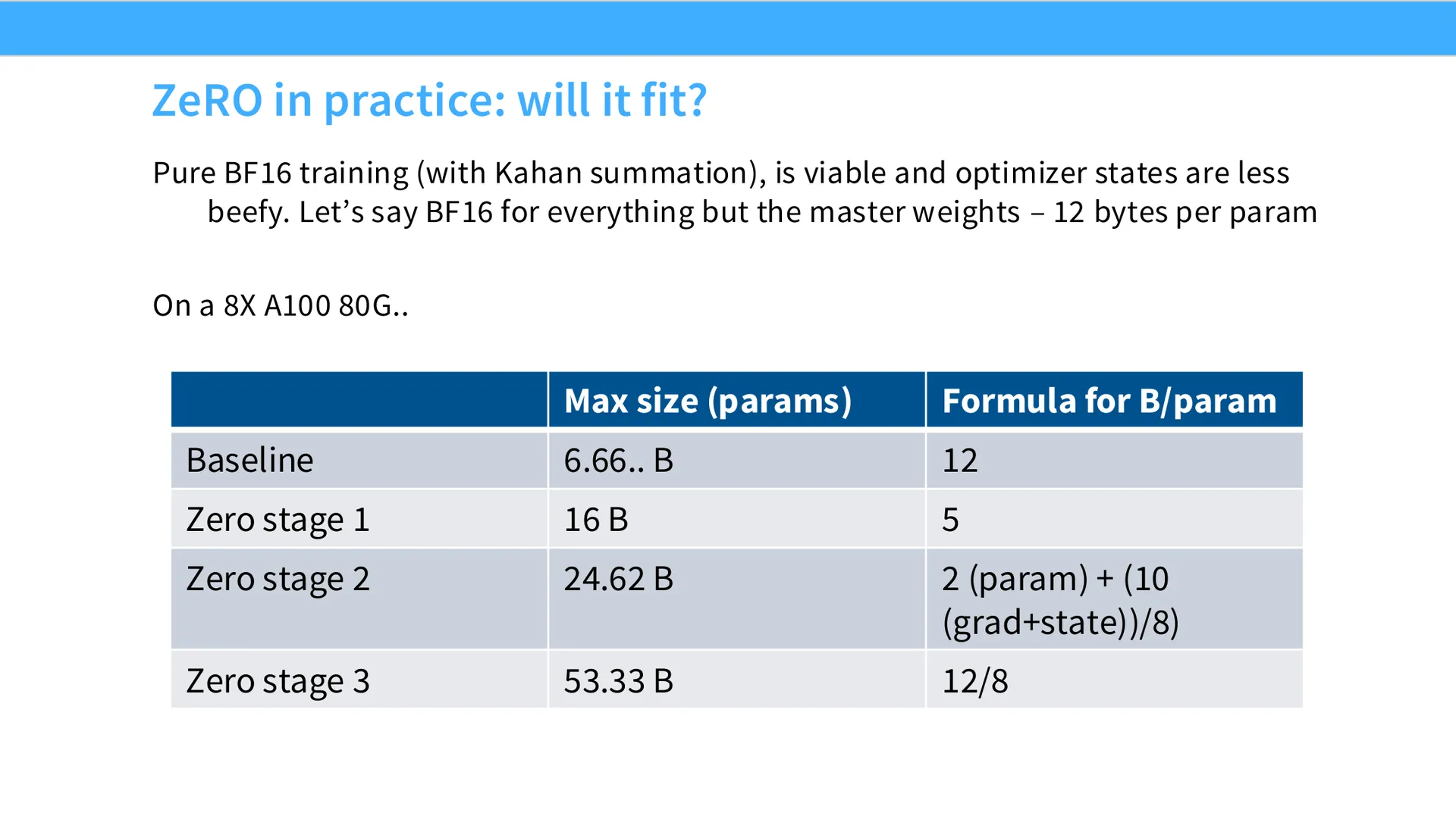 第 28 页幻灯片 · ZeRO in practice: will it fit?