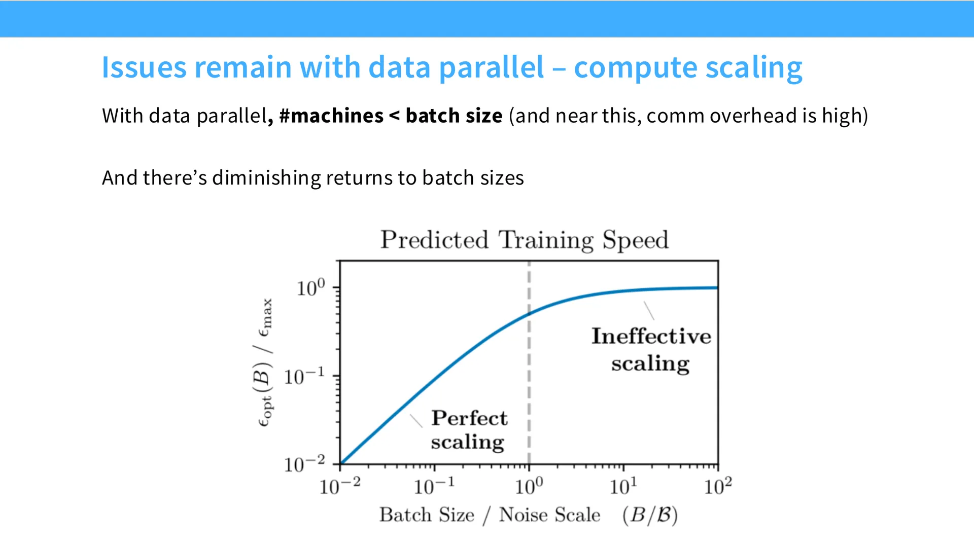 第 29 页幻灯片 · Issues remain with data parallel – compute scaling