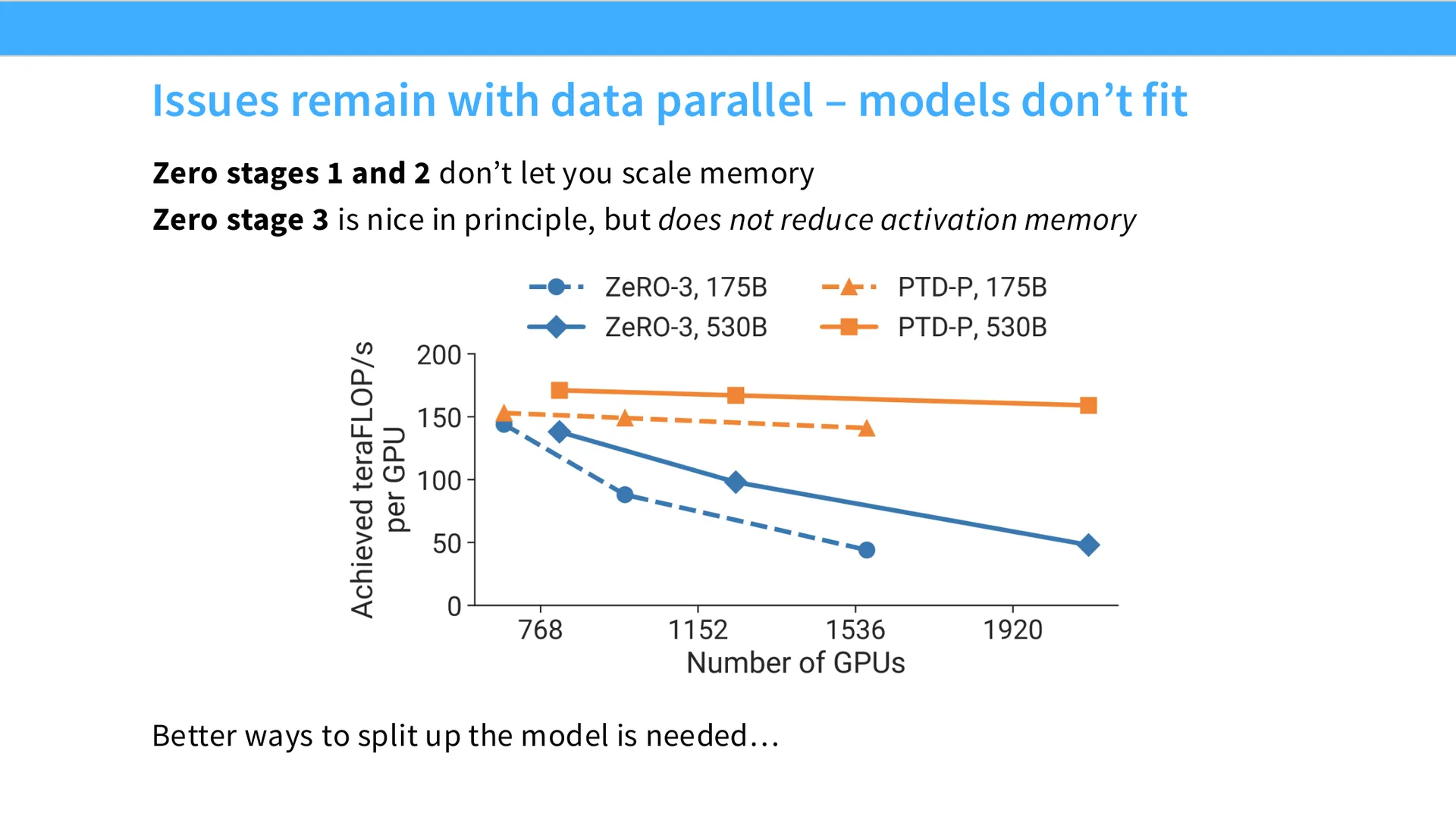 第 30 页幻灯片 · Issues remain with data parallel – models don’t fit
