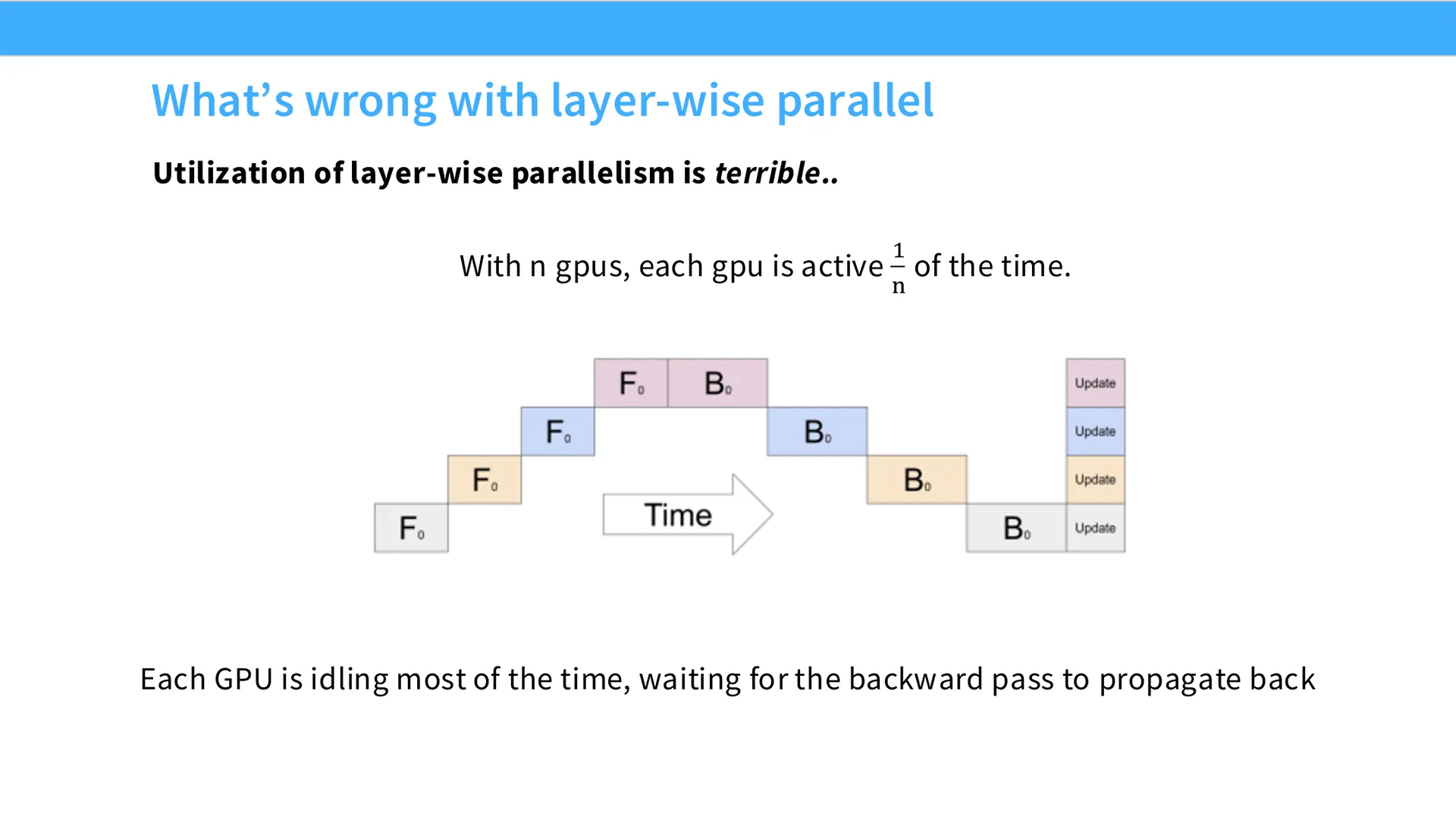 第 33 页幻灯片 · What’s wrong with layer-wise parallel