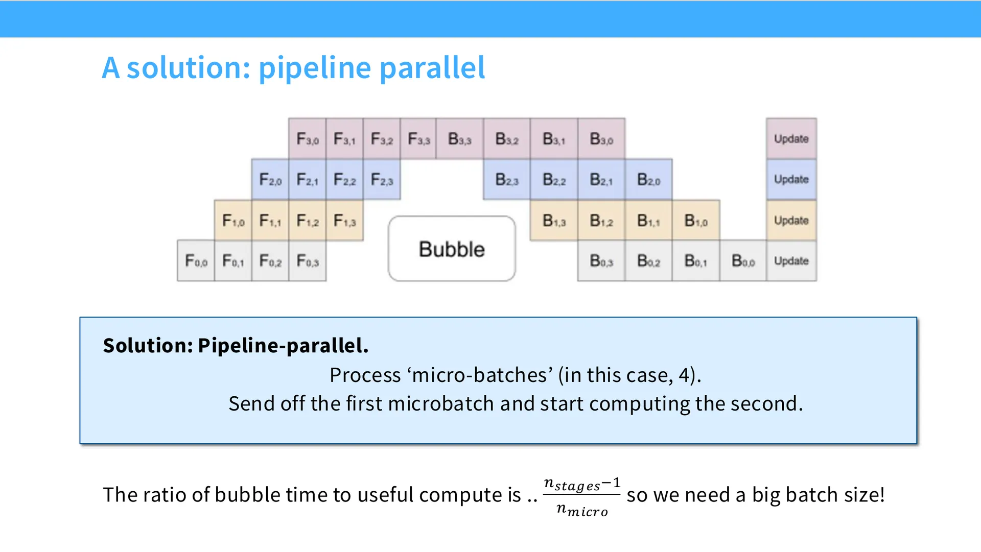 第 34 页幻灯片 · A solution: pipeline parallel