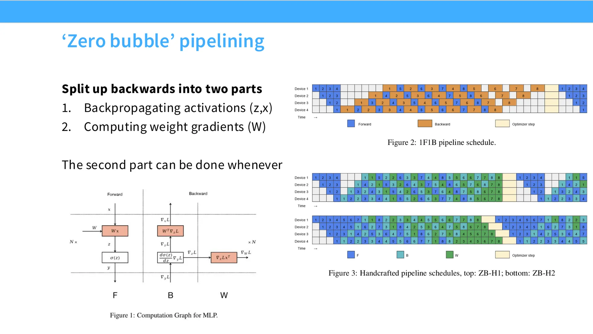 第 38 页幻灯片 · ‘Zero bubble’ pipelining