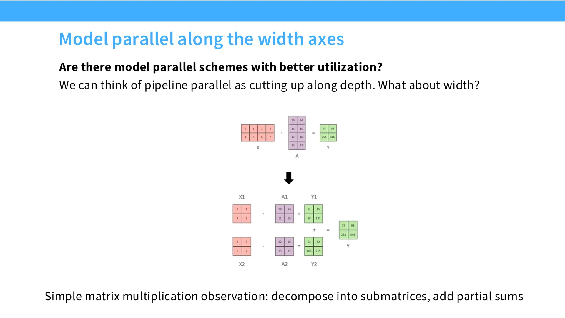第 39 页幻灯片 · Model parallel along the width axes
