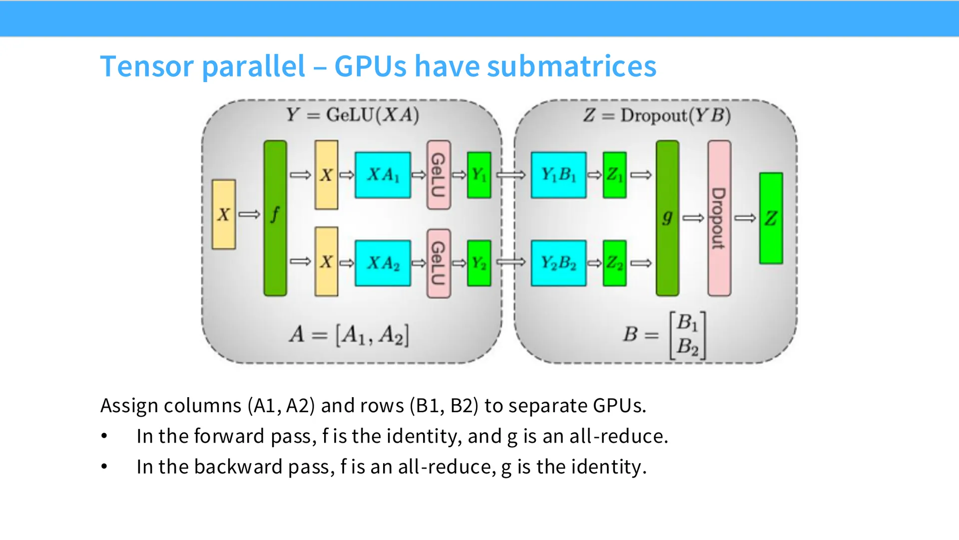 第 40 页幻灯片 · Tensor parallel – GPUs have submatrices