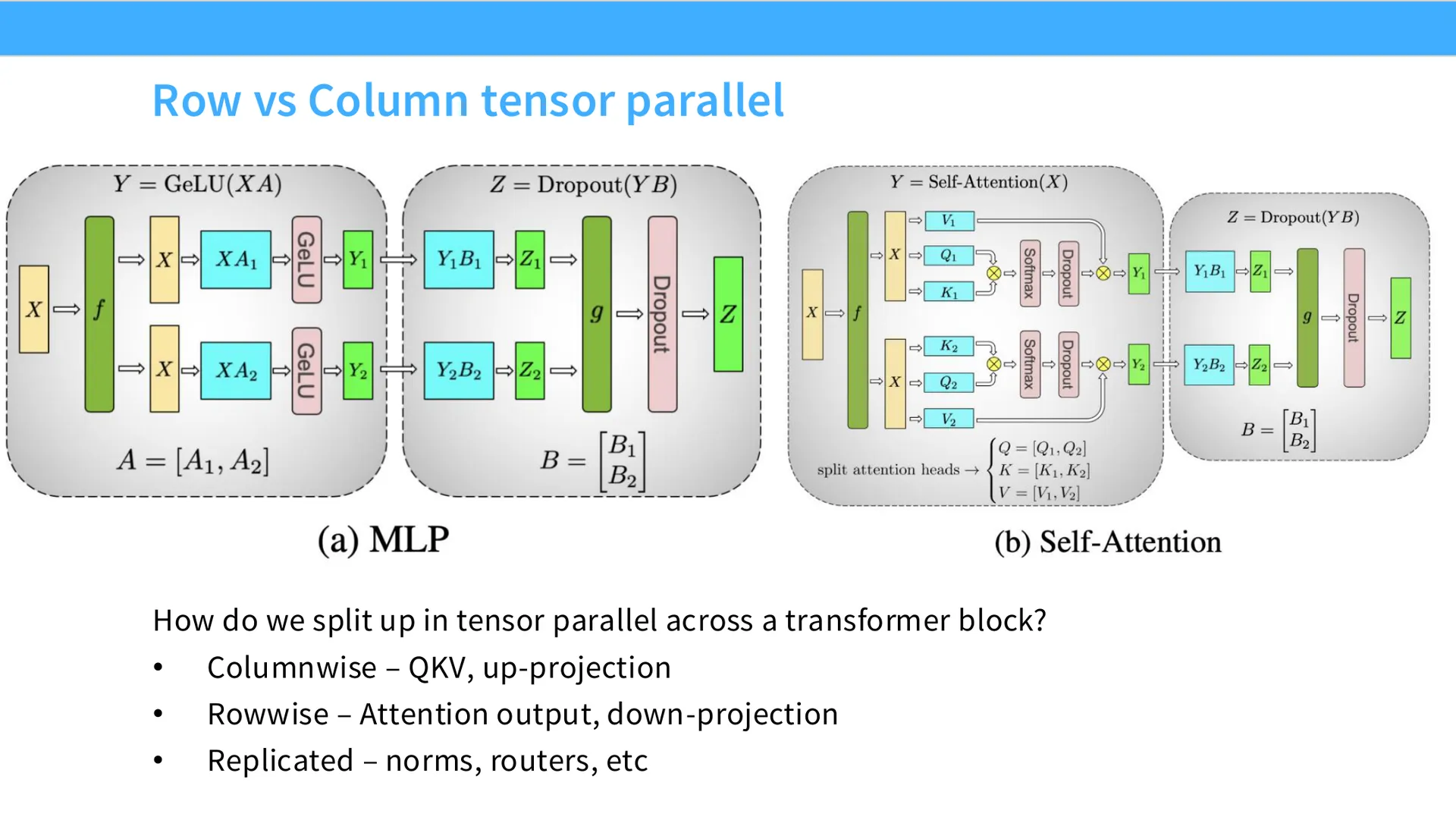 第 41 页幻灯片 · Row vs Column tensor parallel