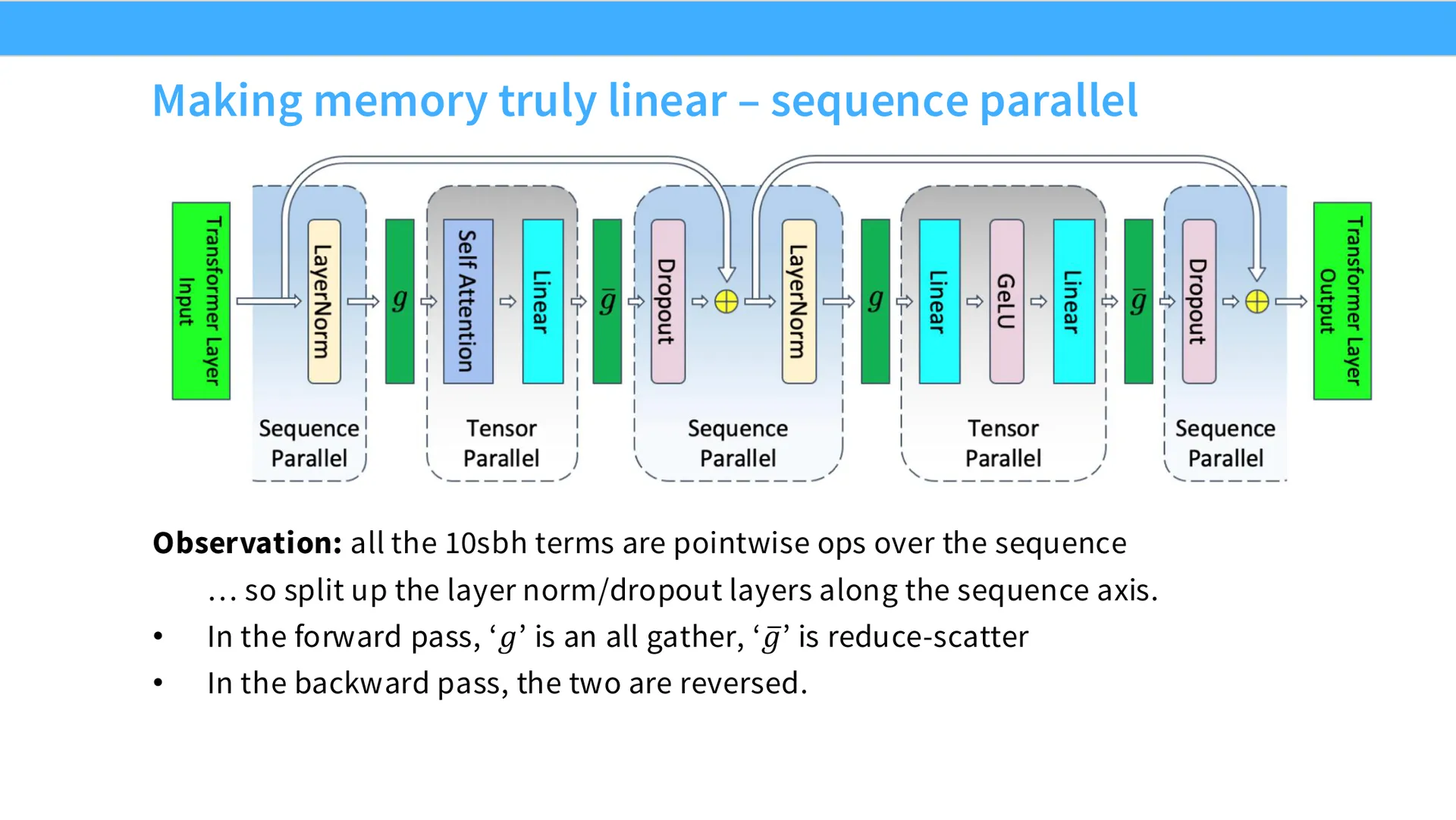 第 48 页幻灯片 · Making memory truly linear – sequence parallel