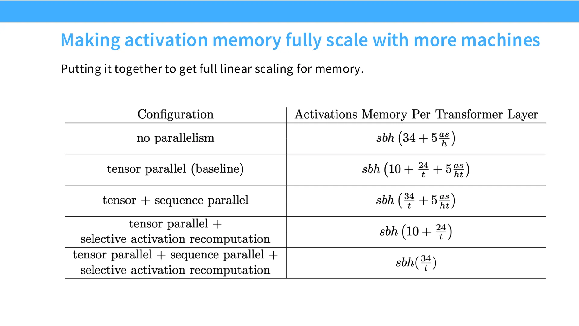 第 49 页幻灯片 · Making activation memory fully scale with more machines