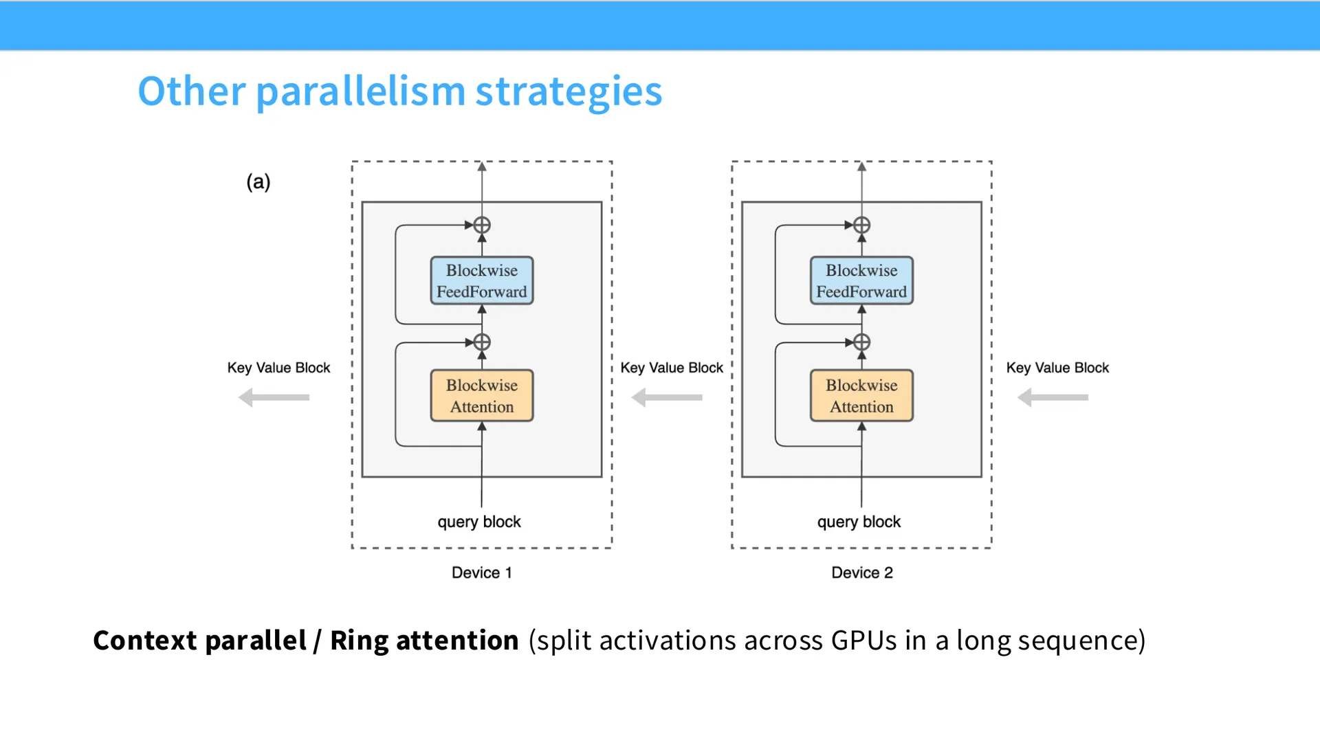 第 54 页幻灯片 · Other parallelism strategies