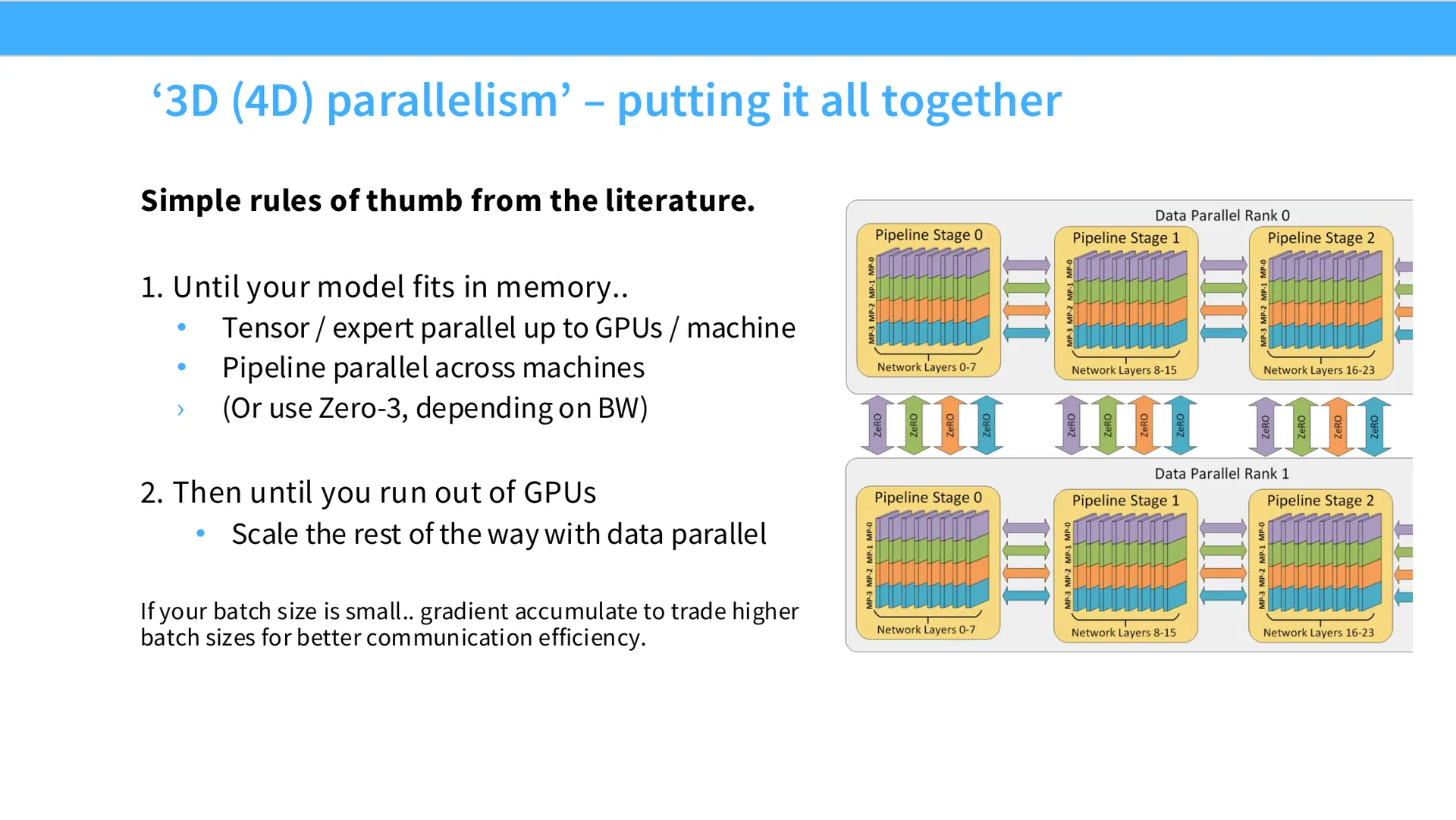 第 57 页幻灯片 · ‘3D (4D) parallelism’ – putting it all together