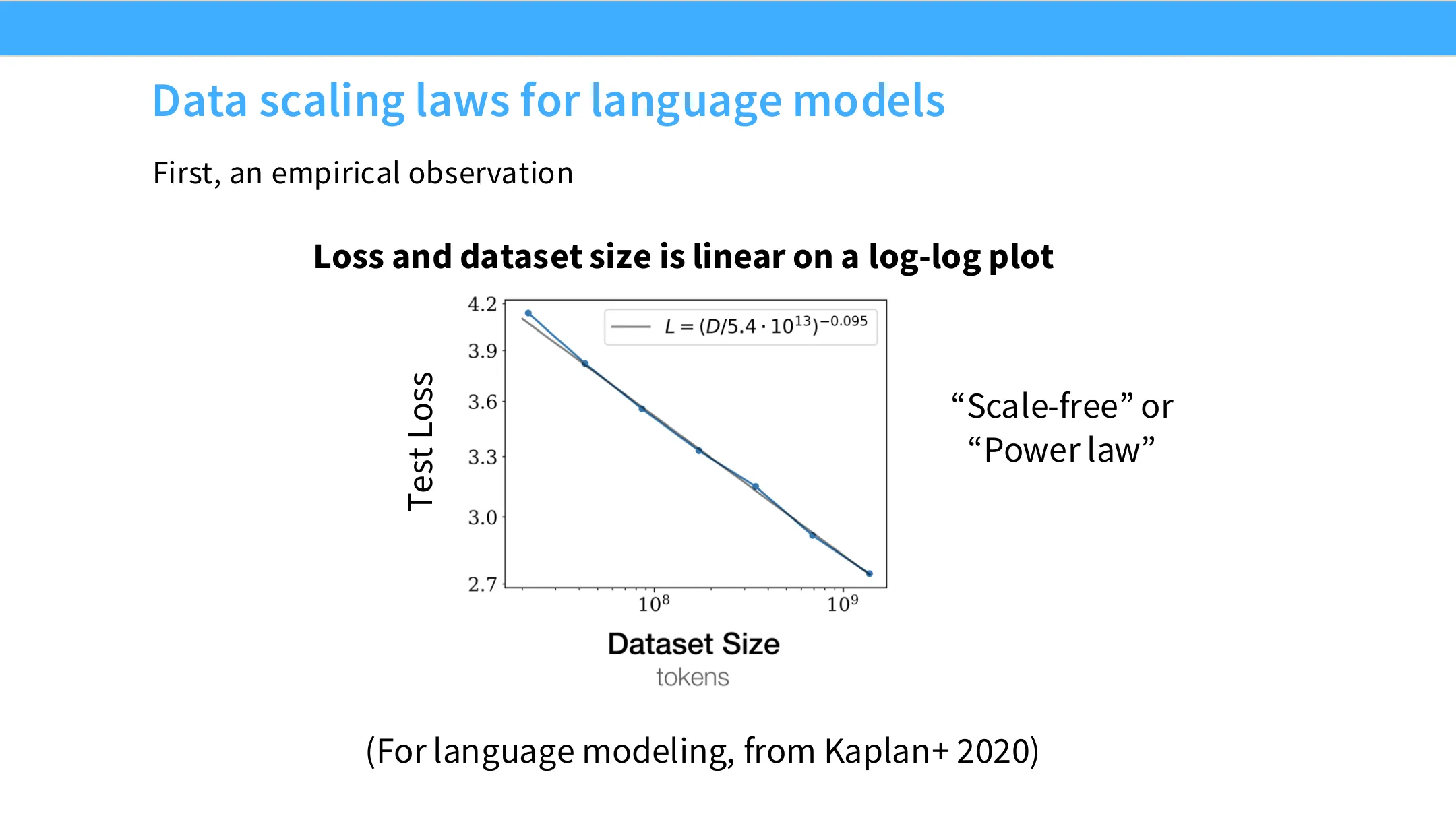 数据 scaling law：log-log 上损失与数据量成直线（来自 Kaplan 2020）