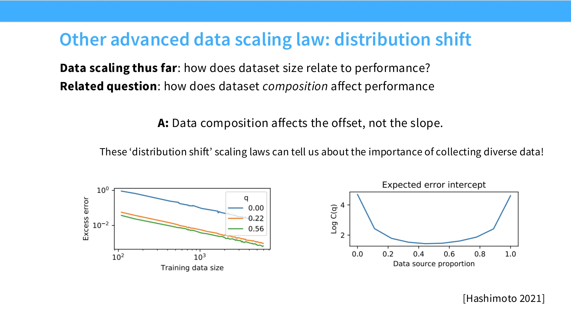 分布偏移 scaling law：数据组成影响截距而非斜率（Hashimoto 2021）
