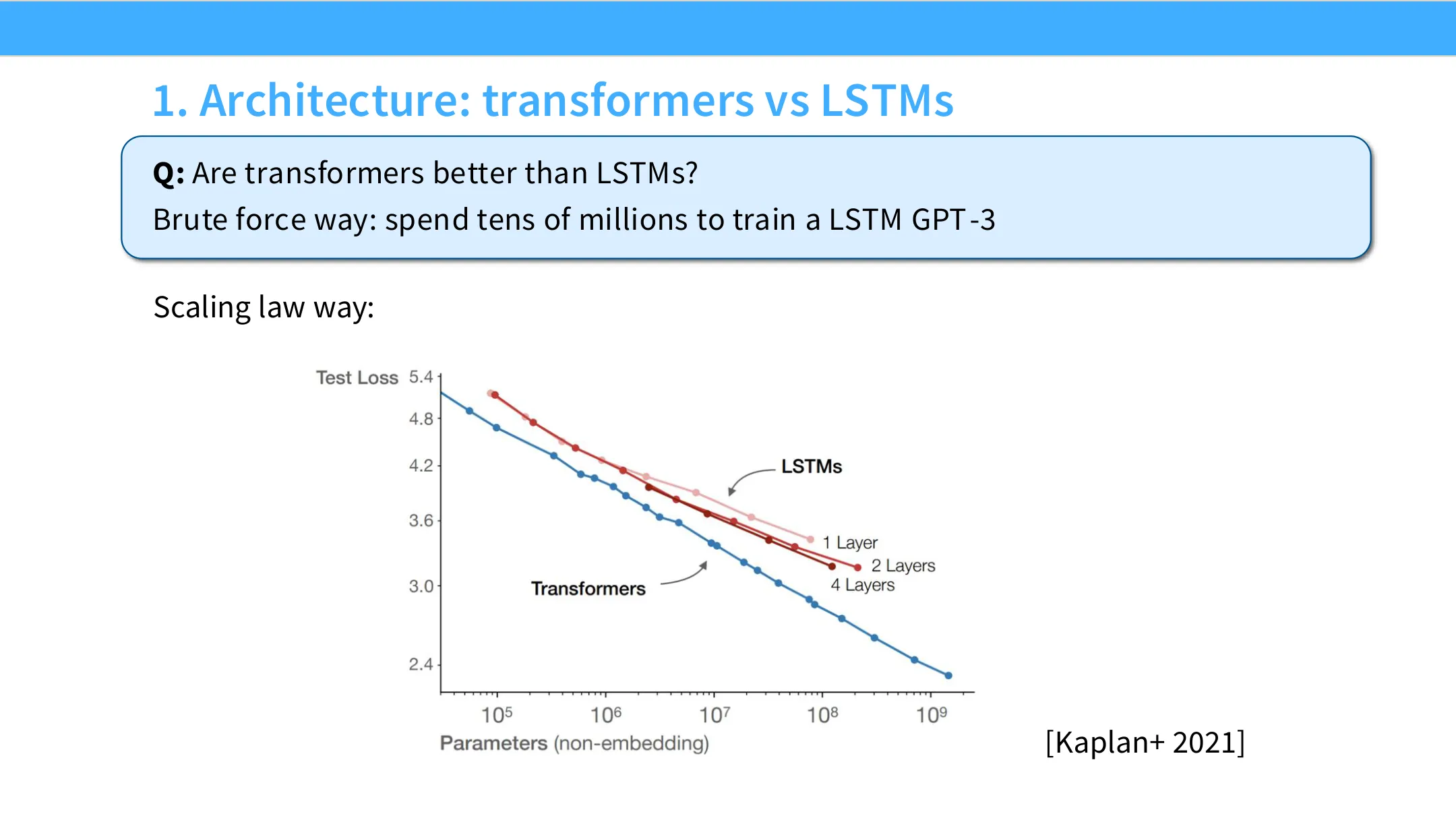 Transformer vs LSTM：LSTM 有不同截距甚至斜率，因此不该选它 (Kaplan+ 2021)