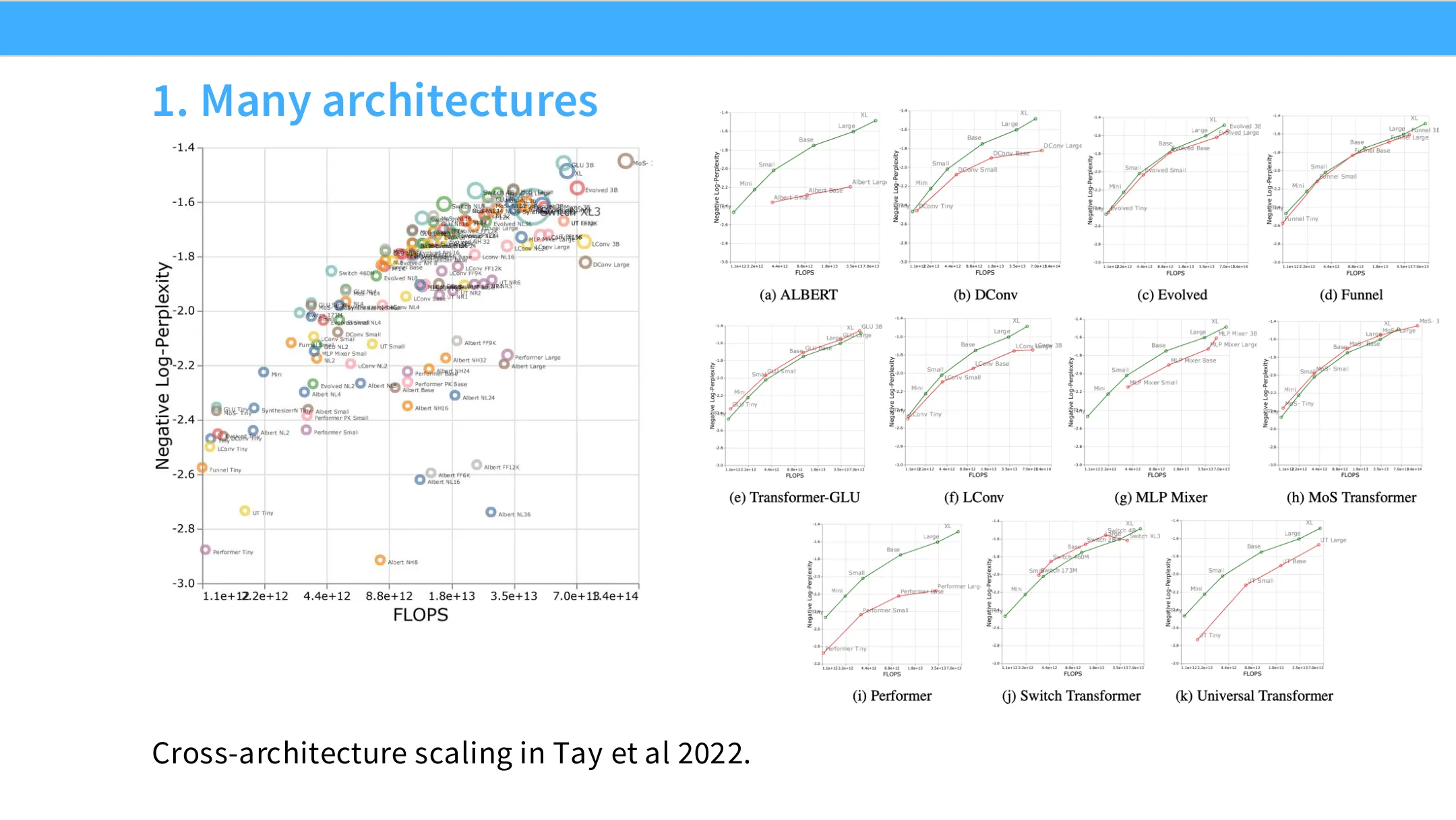 跨架构 scaling：Tay 等人 2022 在 T5 上的研究