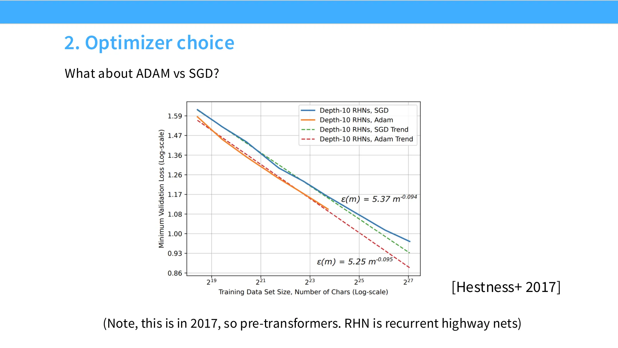 优化器选择：SGD vs Adam，截距不同但斜率相似 (Hestness+ 2017)