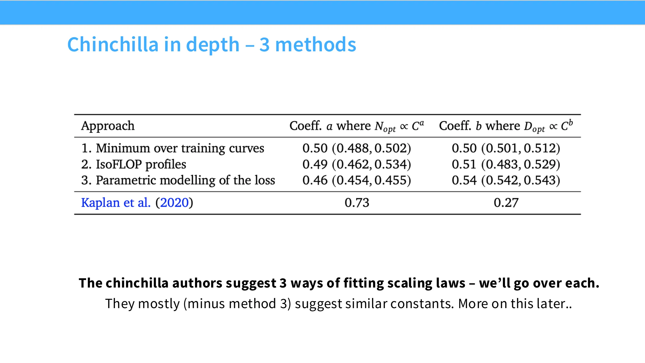 Chinchilla in depth：三种拟合 scaling law 的方法