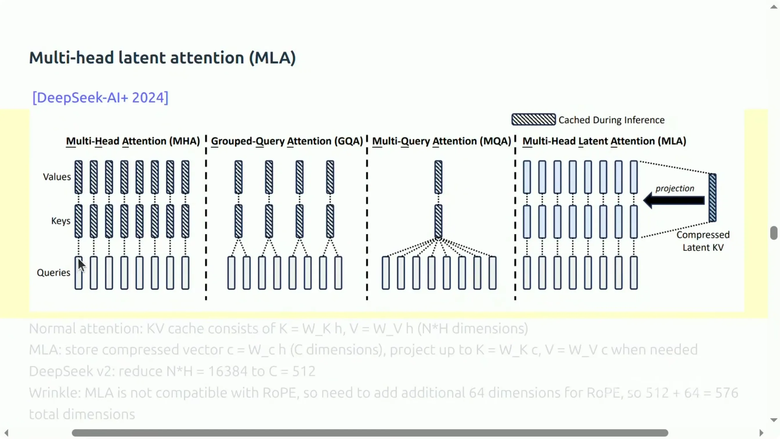 MHA、GQA 与 MLA 在 KV cache 和精度上的对比