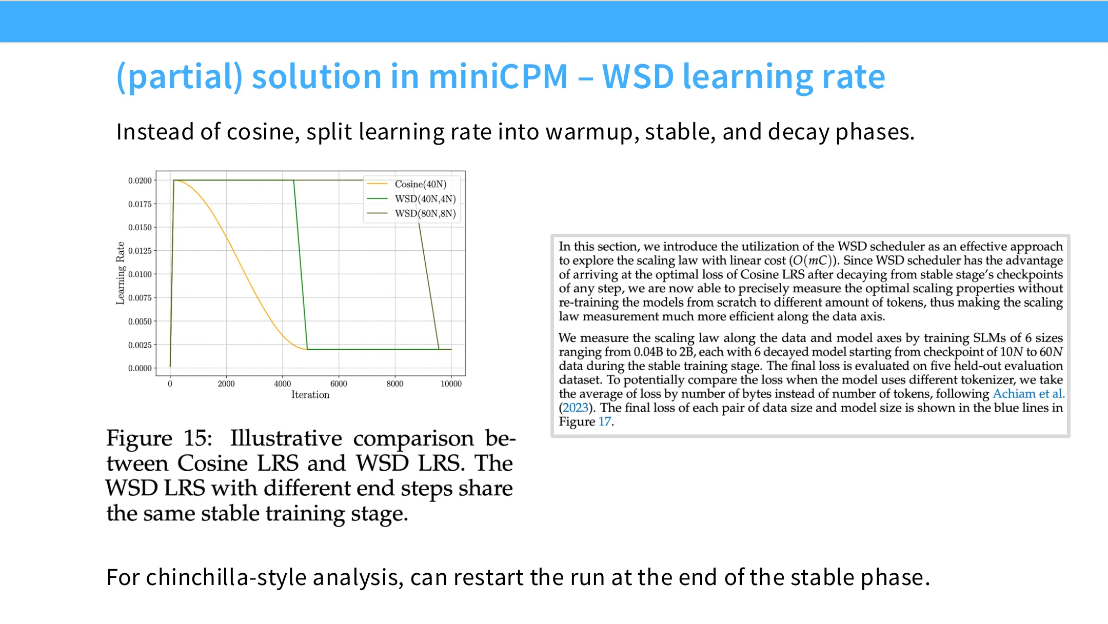 WSD 与调好的 cosine 学习率曲线性能对比