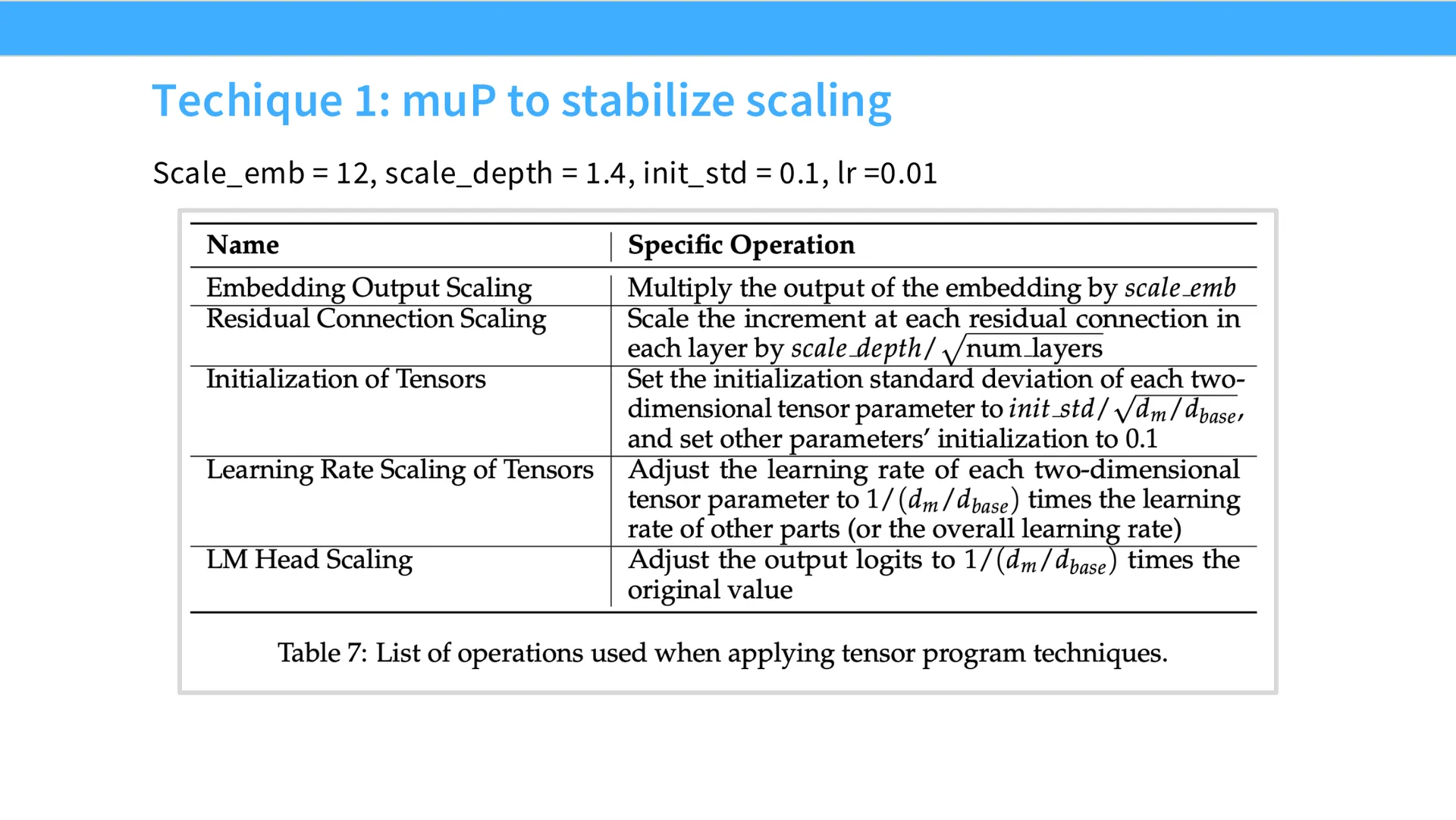 第 8 页幻灯片 · Techique 1: muP to stabilize scaling
