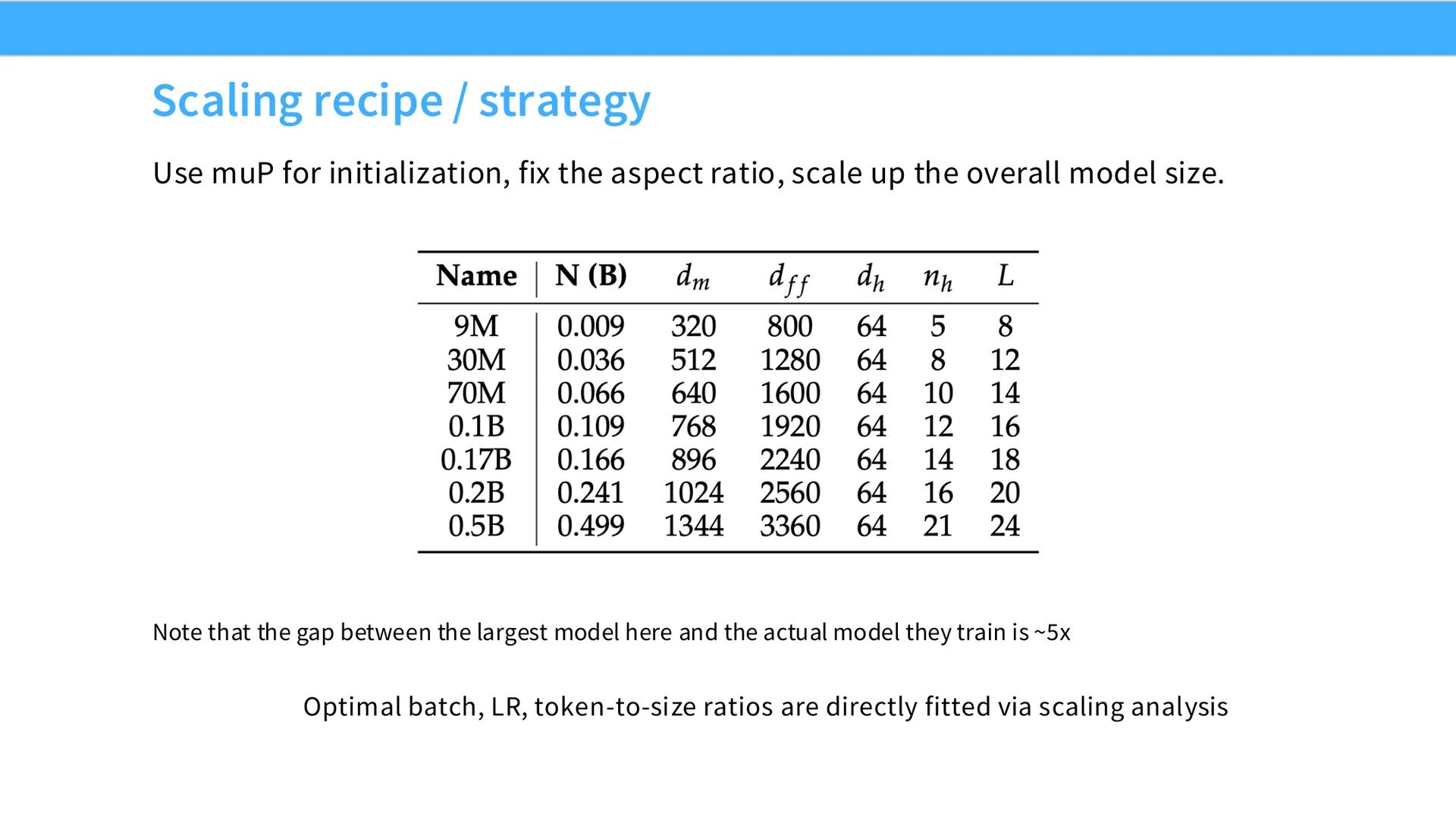 第 9 页幻灯片 · Scaling recipe / strategy