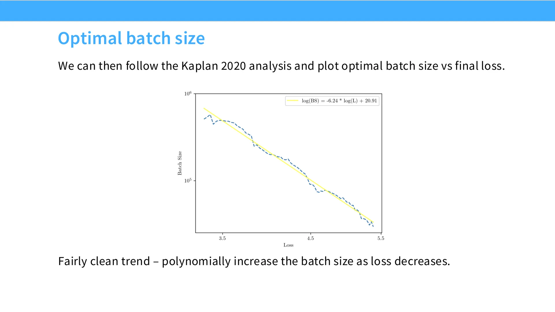 第 12 页幻灯片 · Optimal batch size