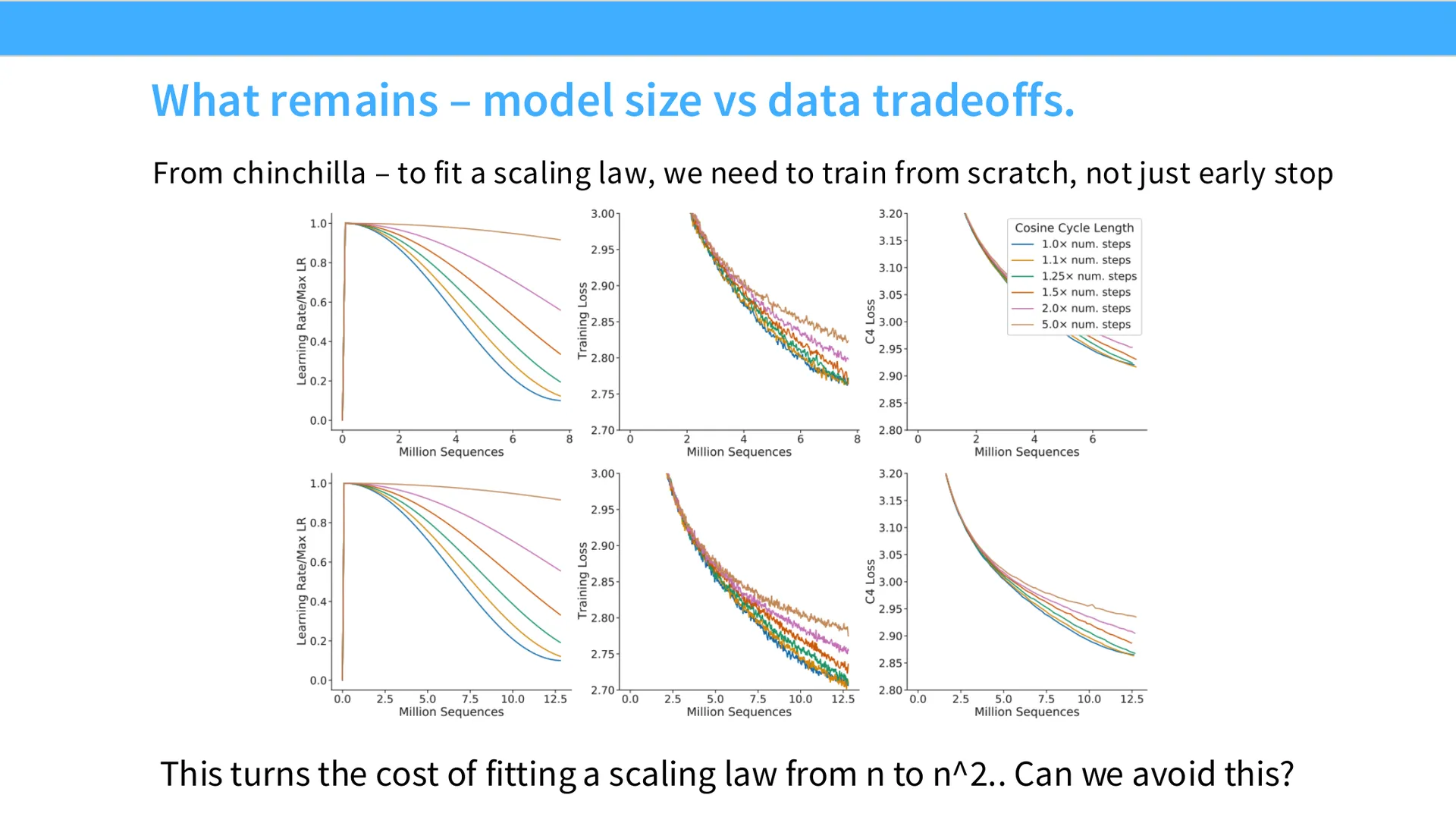 第 13 页幻灯片 · What remains – model size vs data tradeoffs.