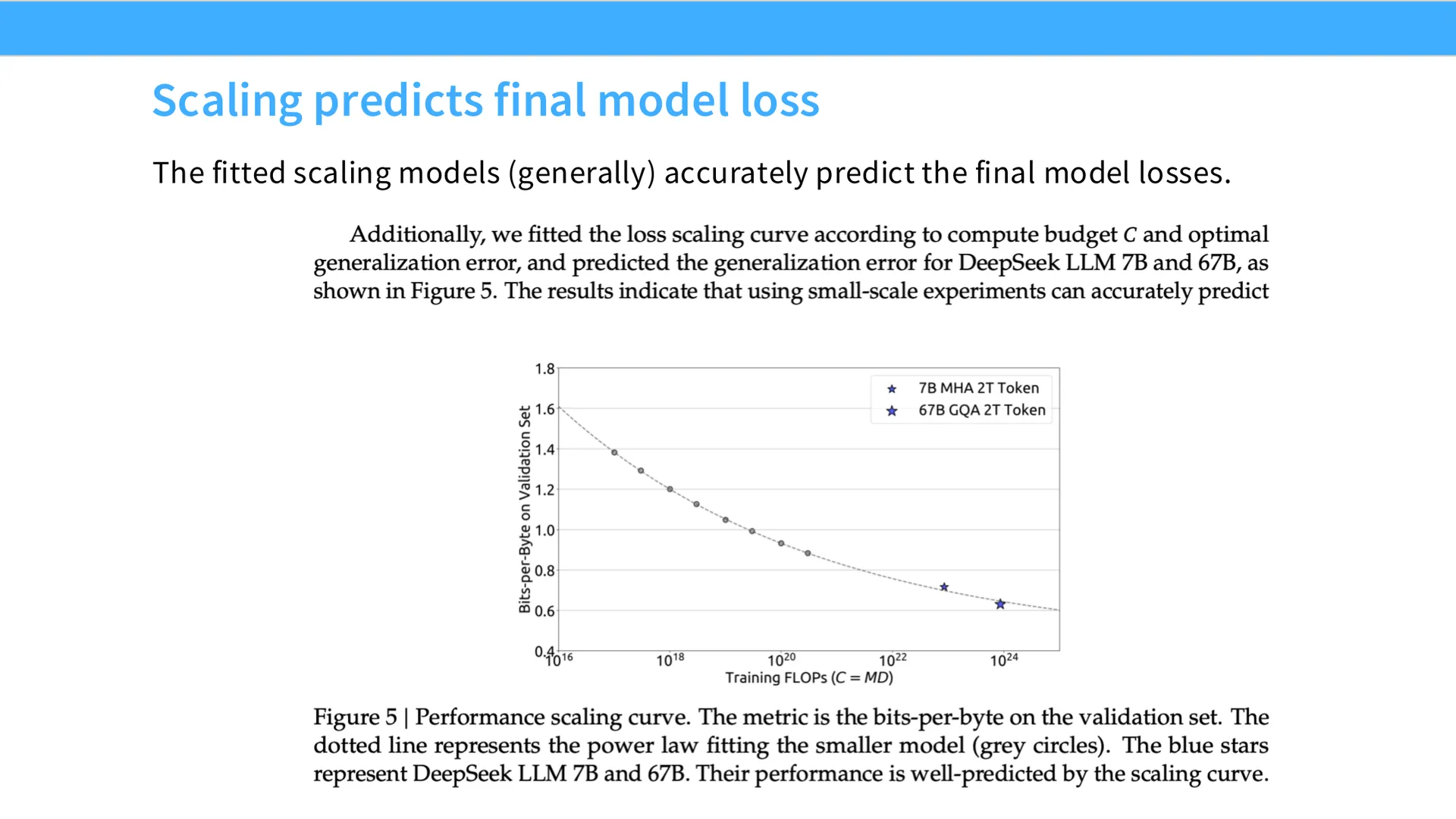 第 24 页幻灯片 · Scaling predicts final model loss