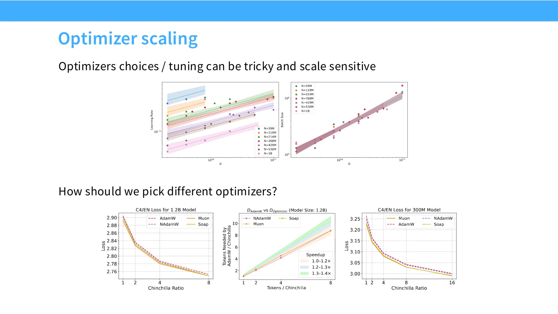 第 31 页幻灯片 · Optimizer scaling