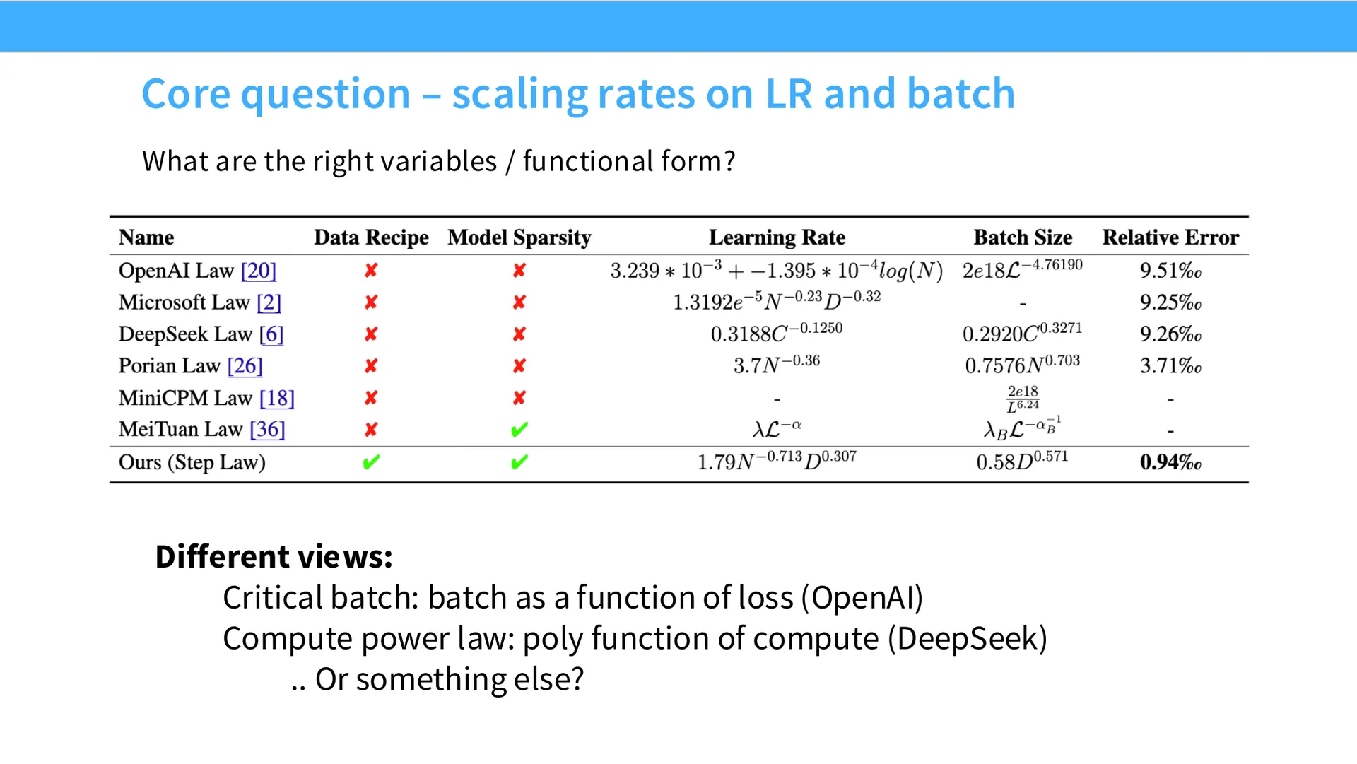 第 33 页幻灯片 · Core question – scaling rates on LR and batch