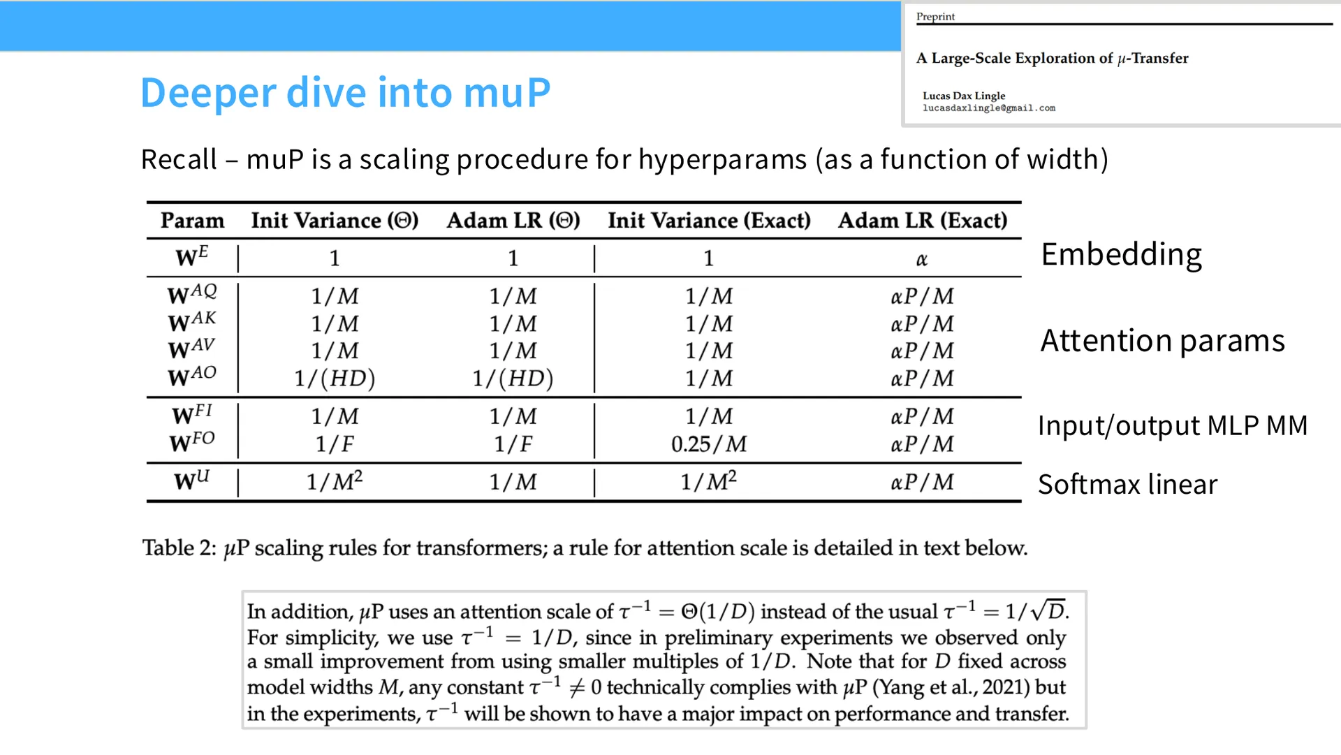 第 51 页幻灯片 · Deeper dive into muP