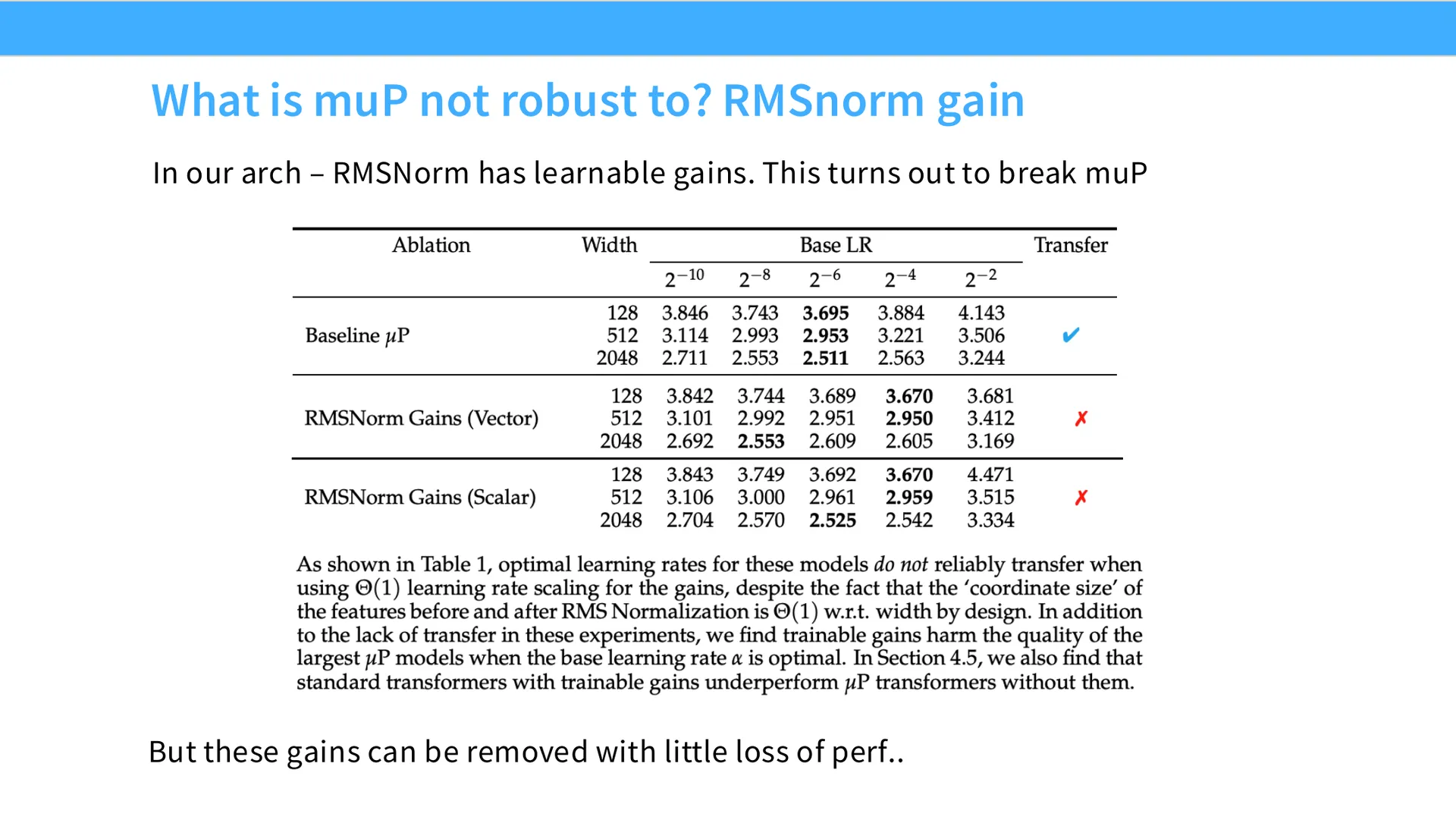 第 54 页幻灯片 · What is muP not robust to? RMSnorm gain