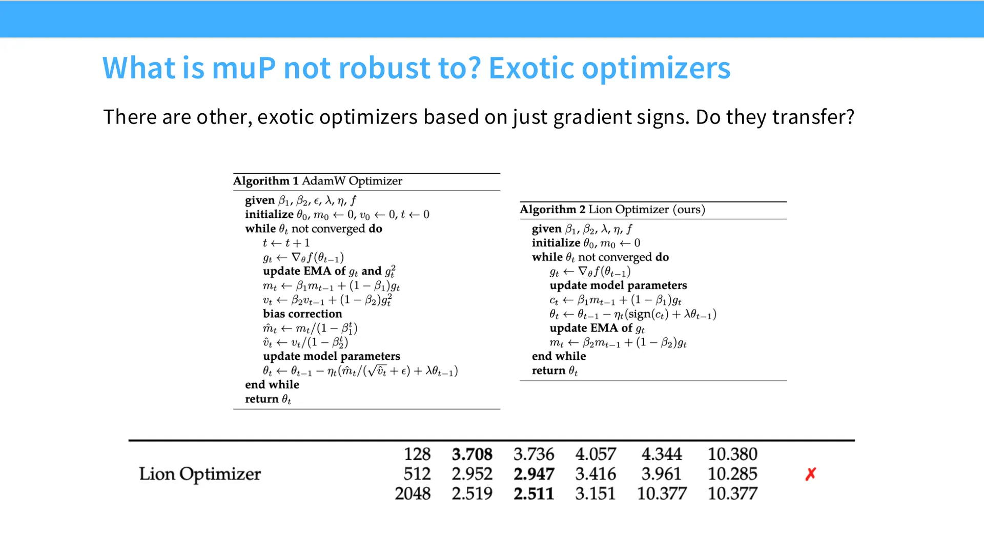 第 55 页幻灯片 · What is muP not robust to? Exotic optimizers