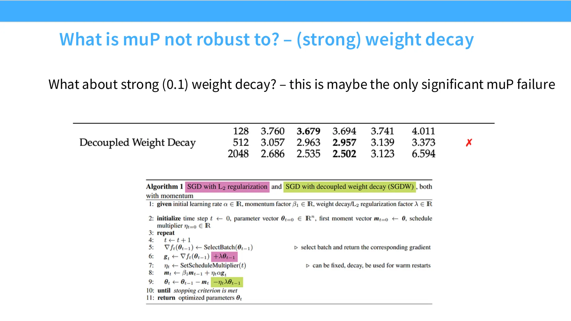 第 56 页幻灯片 · What is muP not robust to? – (strong) weight decay
