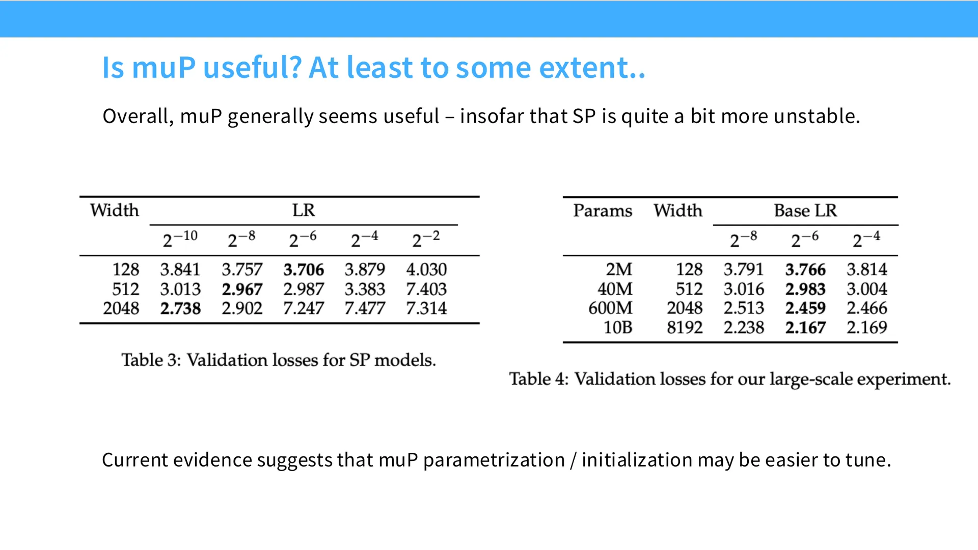 第 57 页幻灯片 · Is muP useful? At least to some extent..