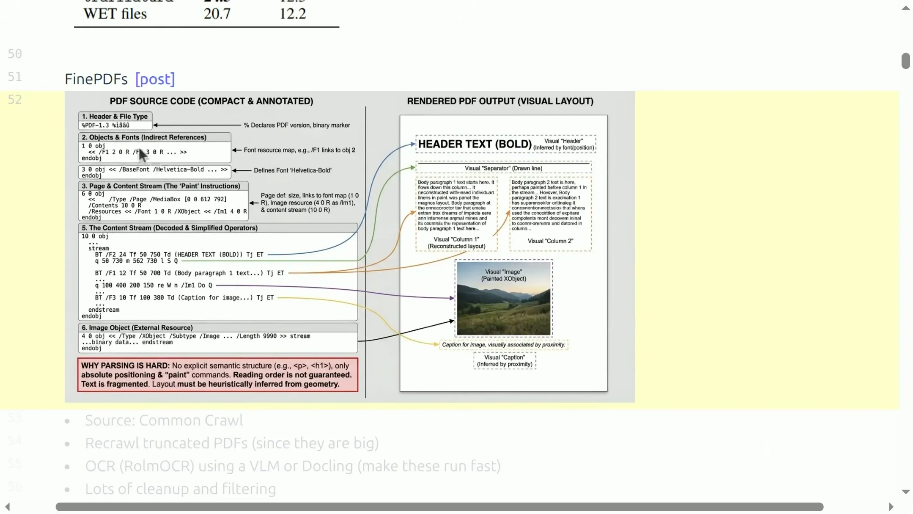 PDF 文件用非阅读器方式打开后的原始结构