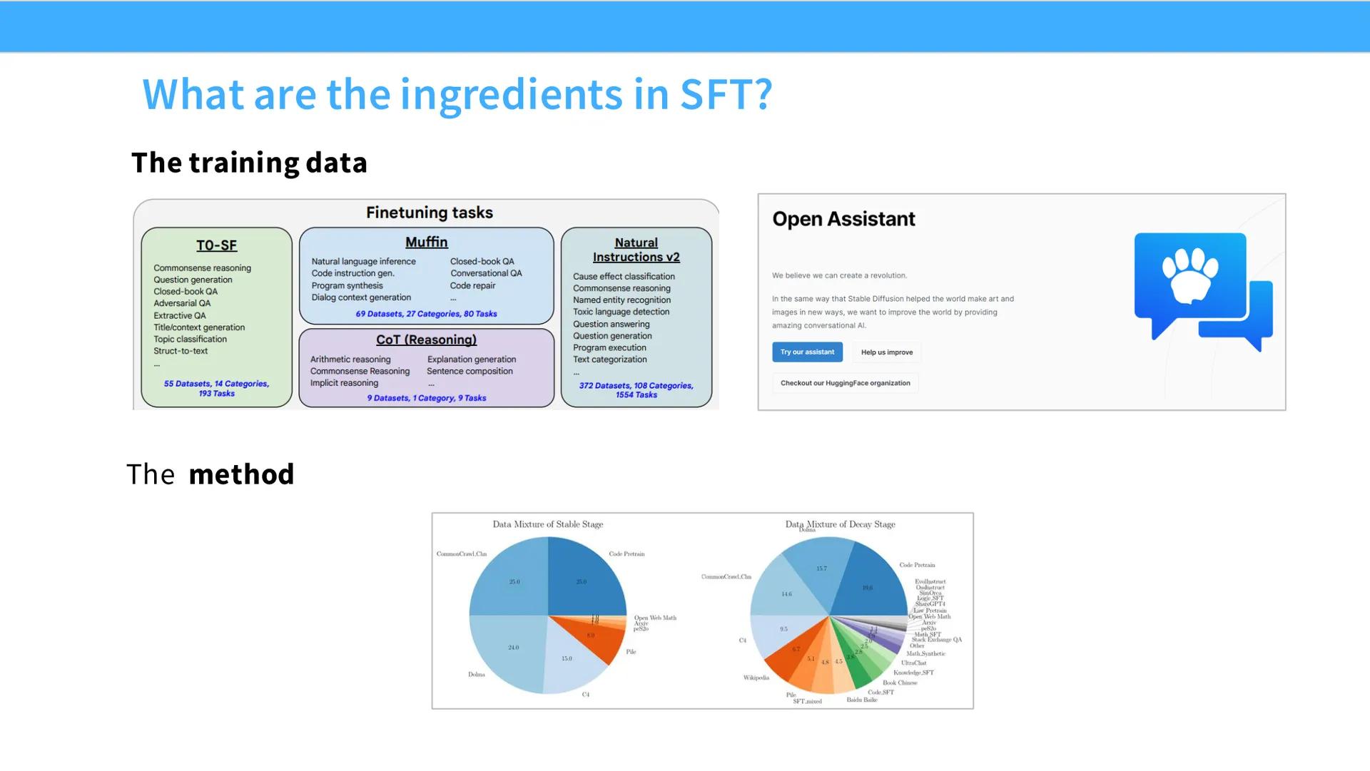 第 7 页幻灯片 · What are the ingredients in SFT?