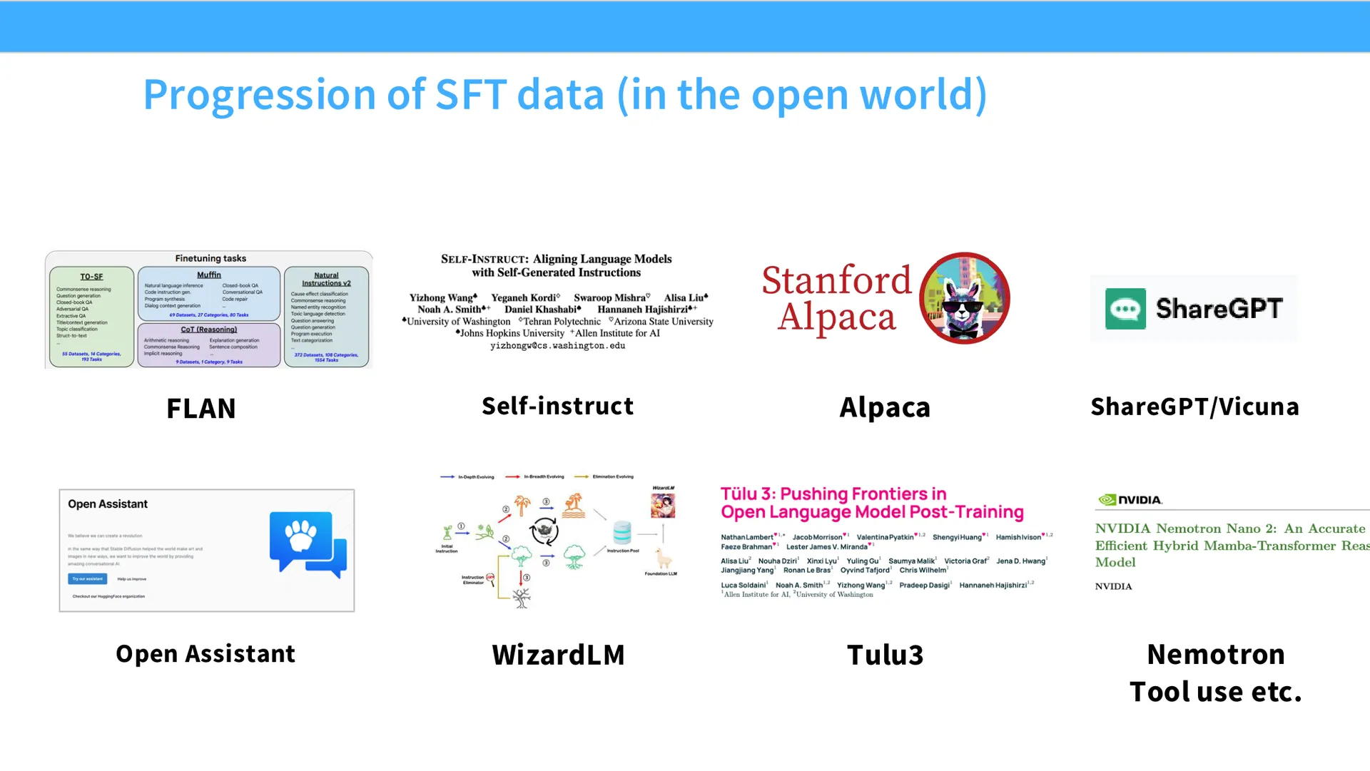 第 9 页幻灯片 · Progression of SFT data (in the open world)