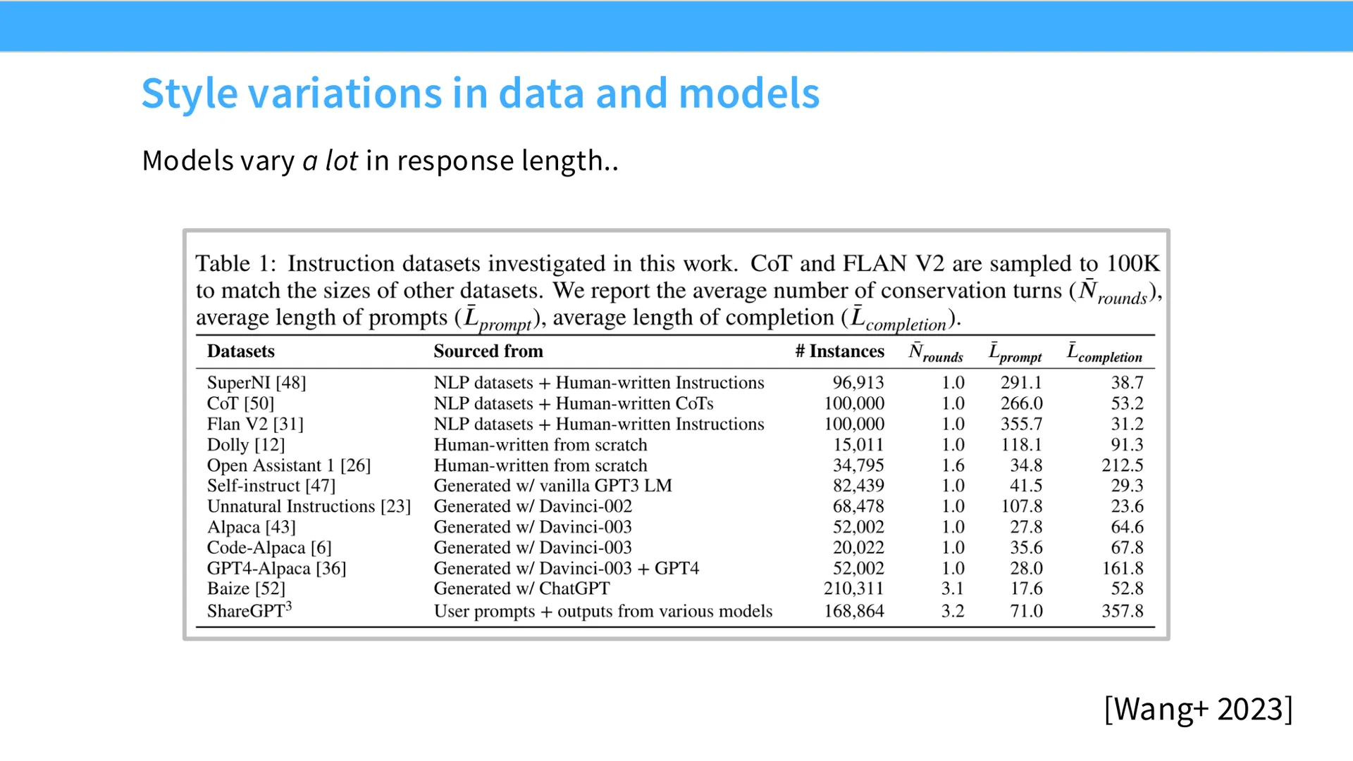 第 16 页幻灯片 · Style variations in data and models