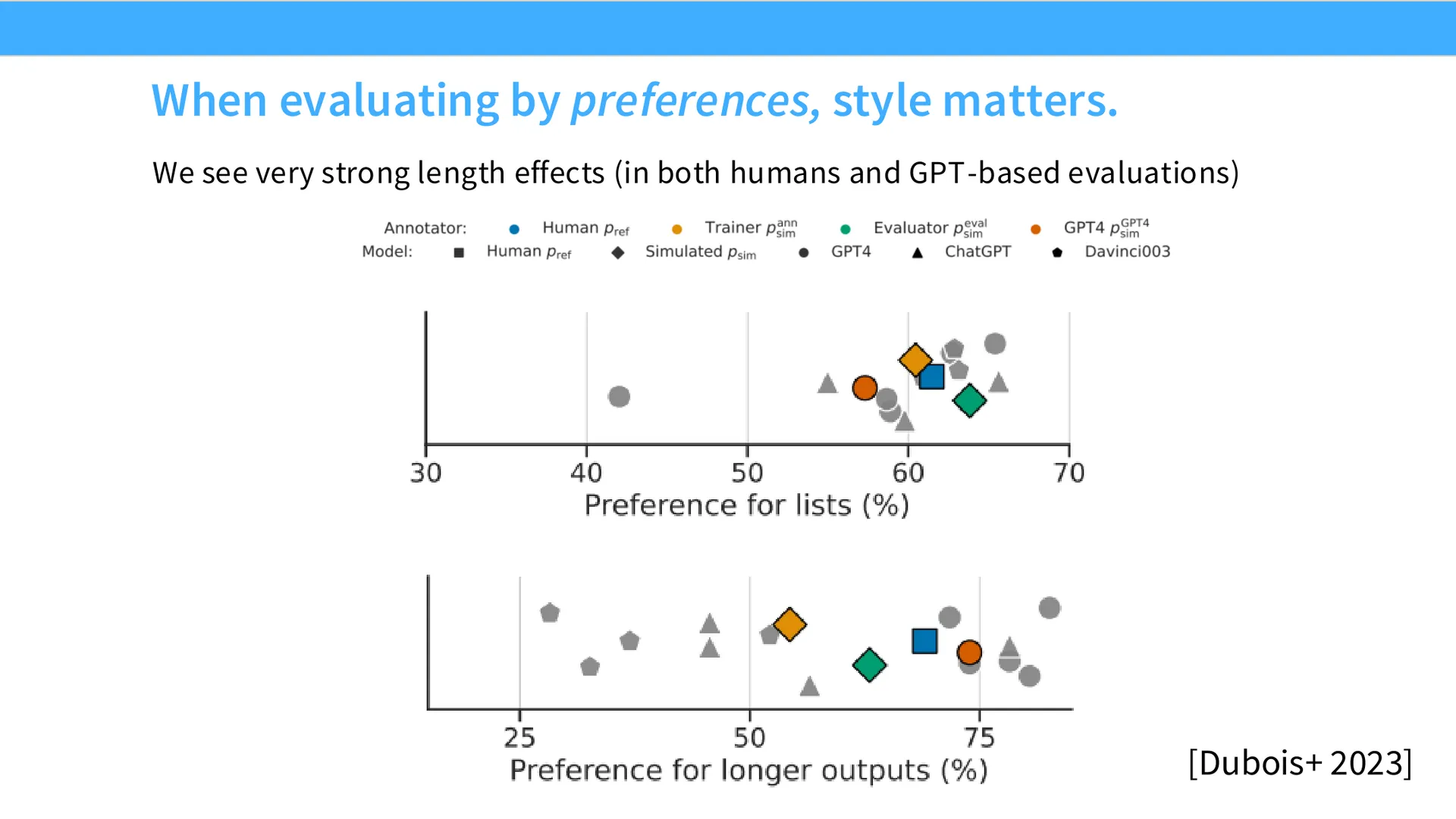 第 17 页幻灯片 · When evaluating by preferences, style matters.