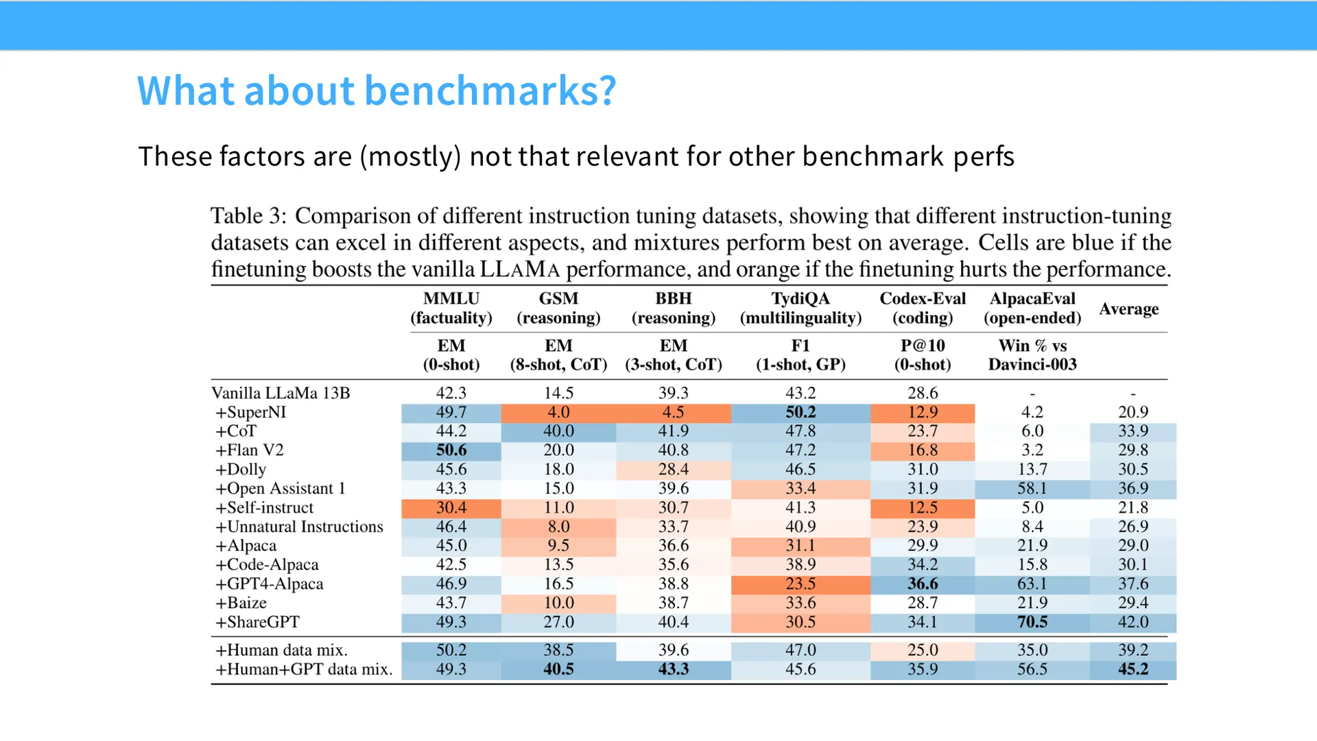 第 18 页幻灯片 · What about benchmarks?